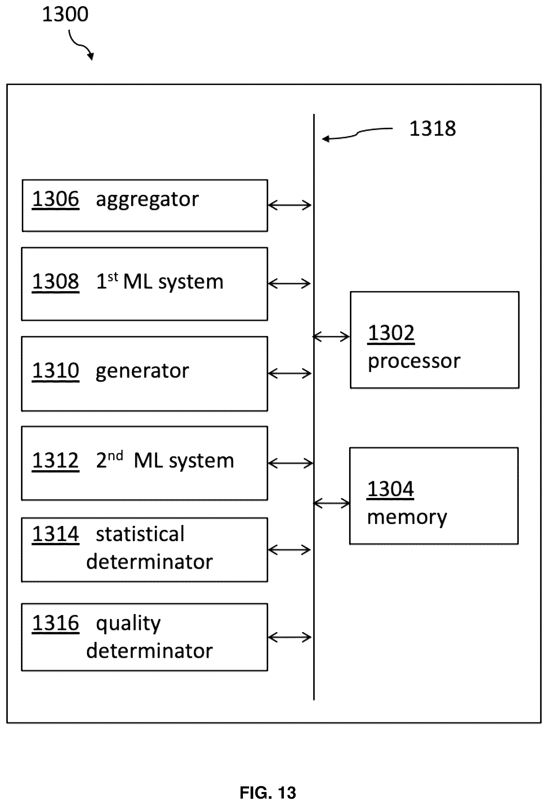 Patent US12468953 Figure 13 – Self-learning and adapting cyber threat defense