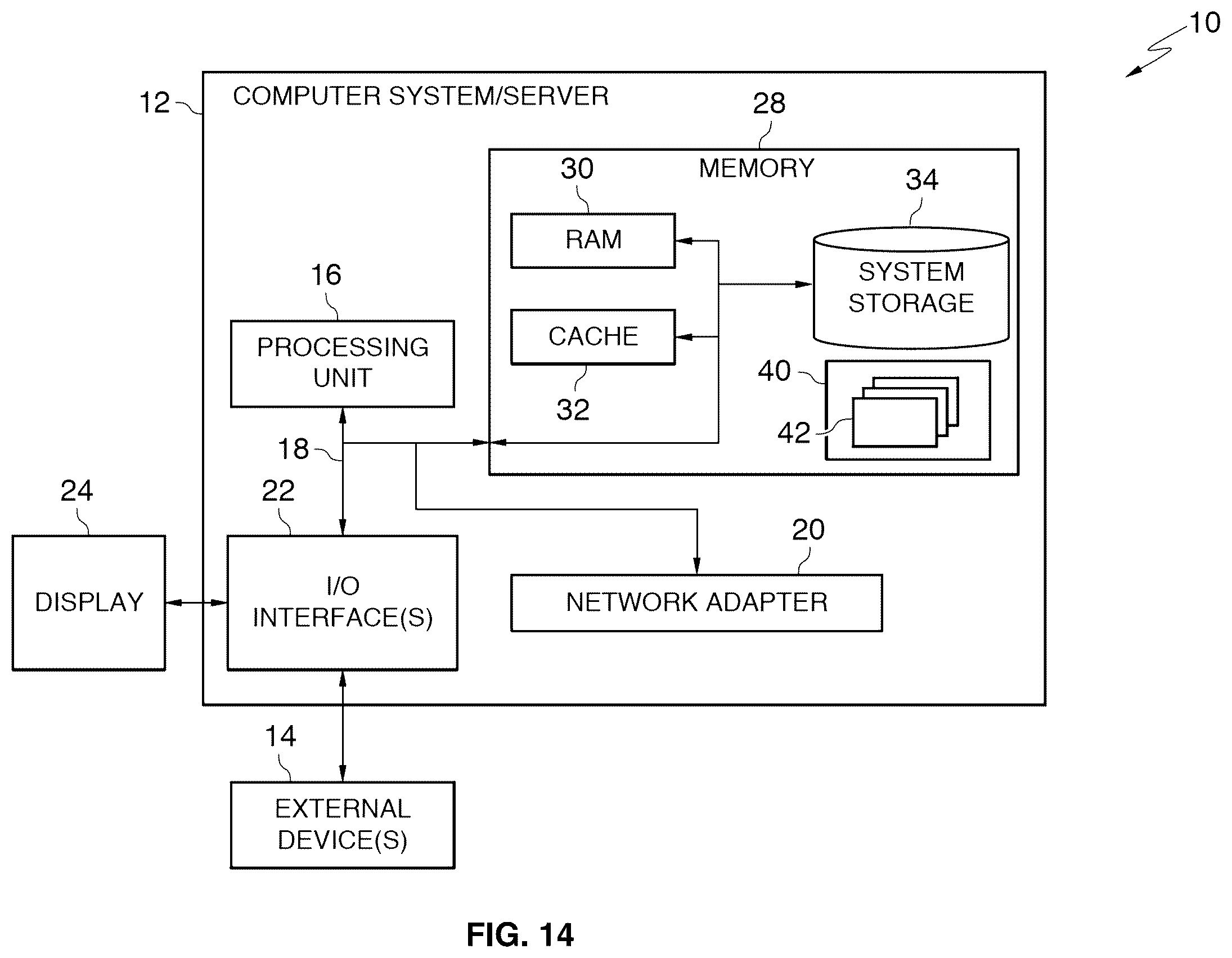 Patent US12468953 Figure 14 – Self-learning and adapting cyber threat defense