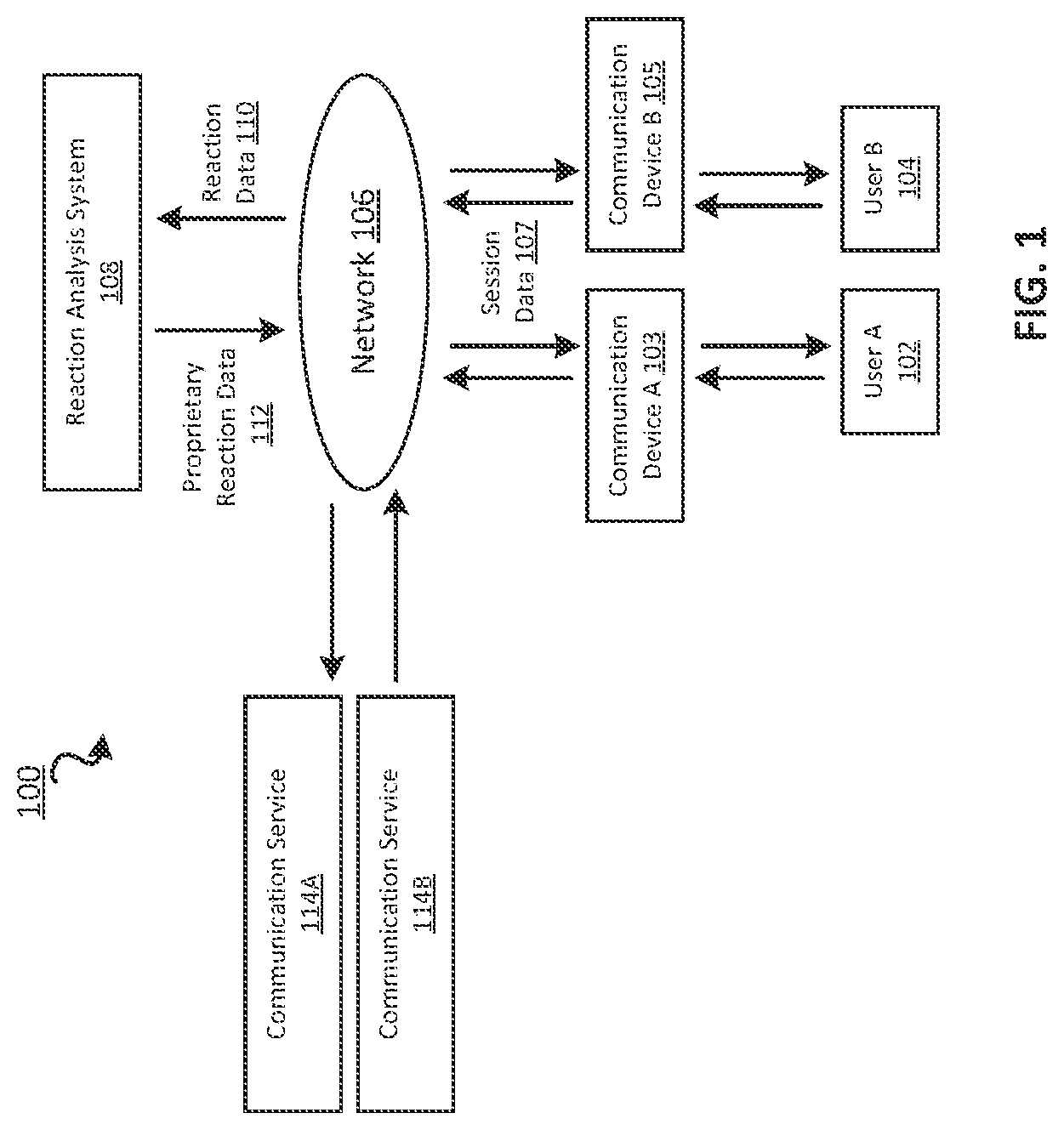 Patent US12468959 Figure 1 – System and method for message reaction analysis