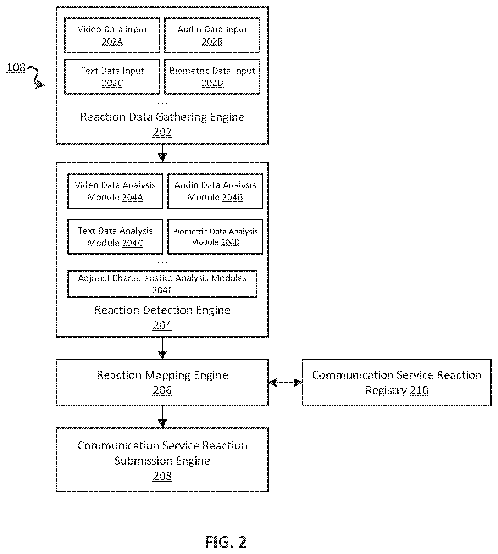 Patent US12468959 Figure 2 – System and method for message reaction analysis