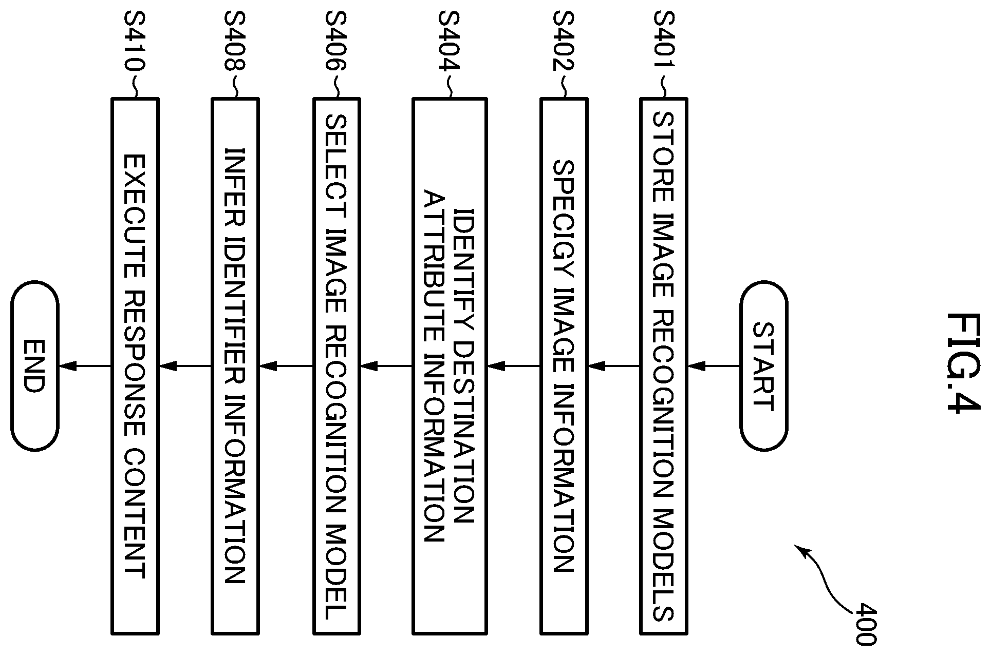 Patent US12468962 Figure 4 – Electronic device, method, program, and system for identifier-information inference using image recognition model