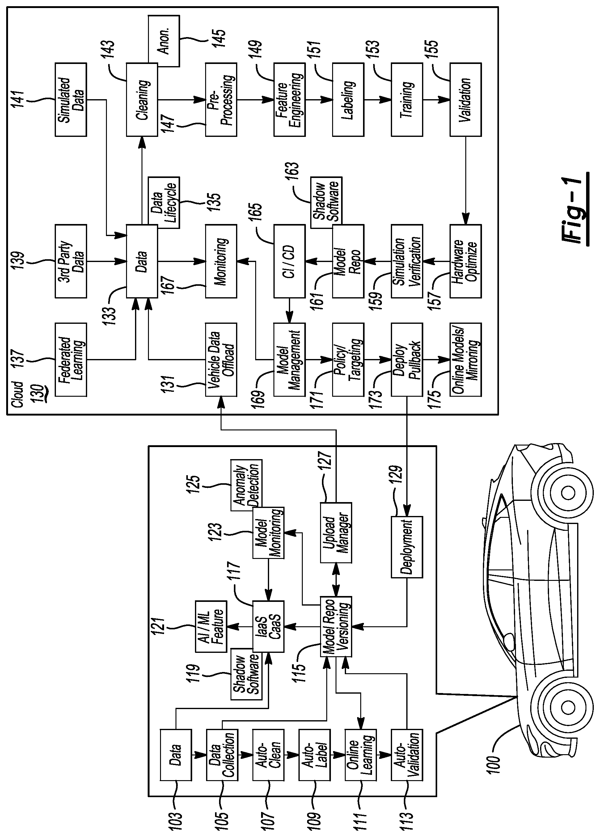 Patent US12468964 Figure 1 – Automatic onboard validation of a newly trained vehicle machine learning model