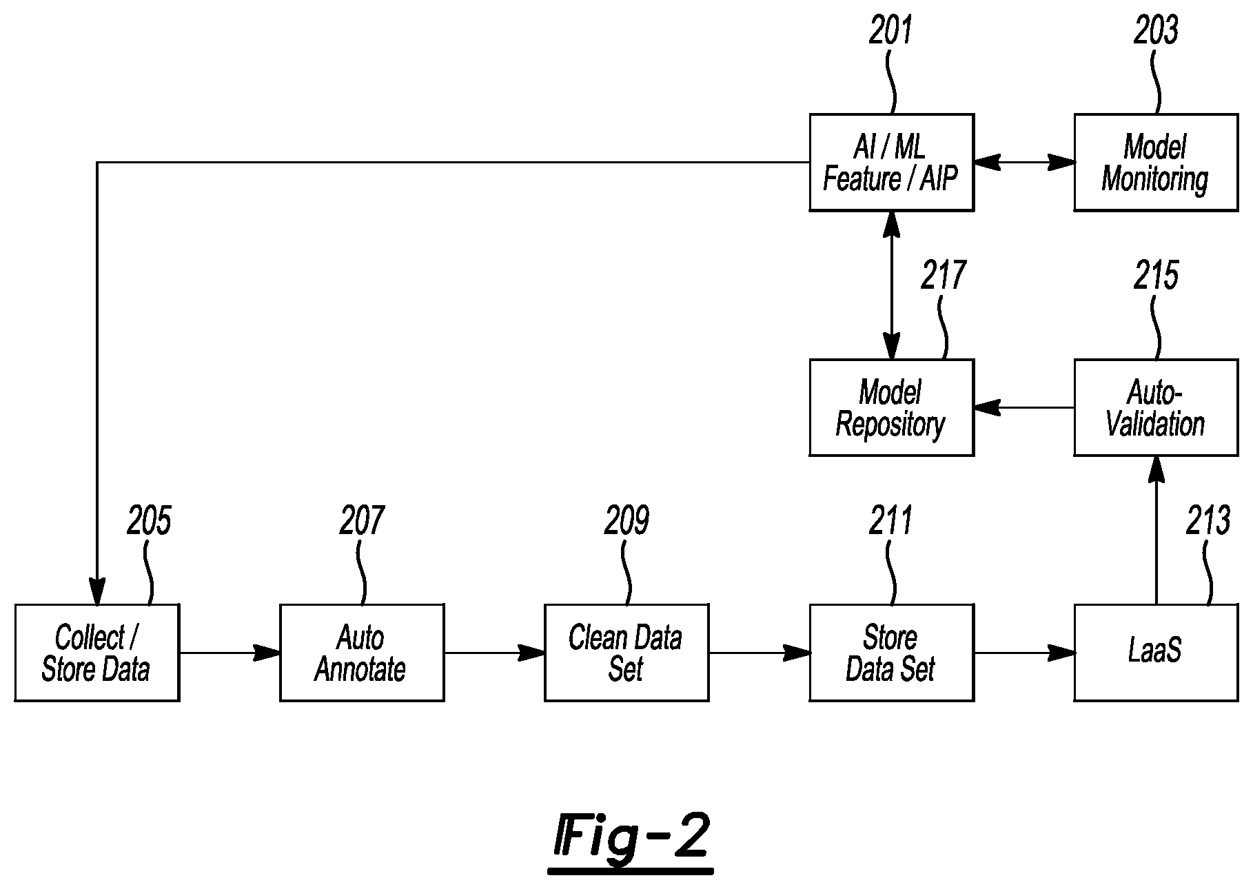 Patent US12468964 Figure 2 – Automatic onboard validation of a newly trained vehicle machine learning model
