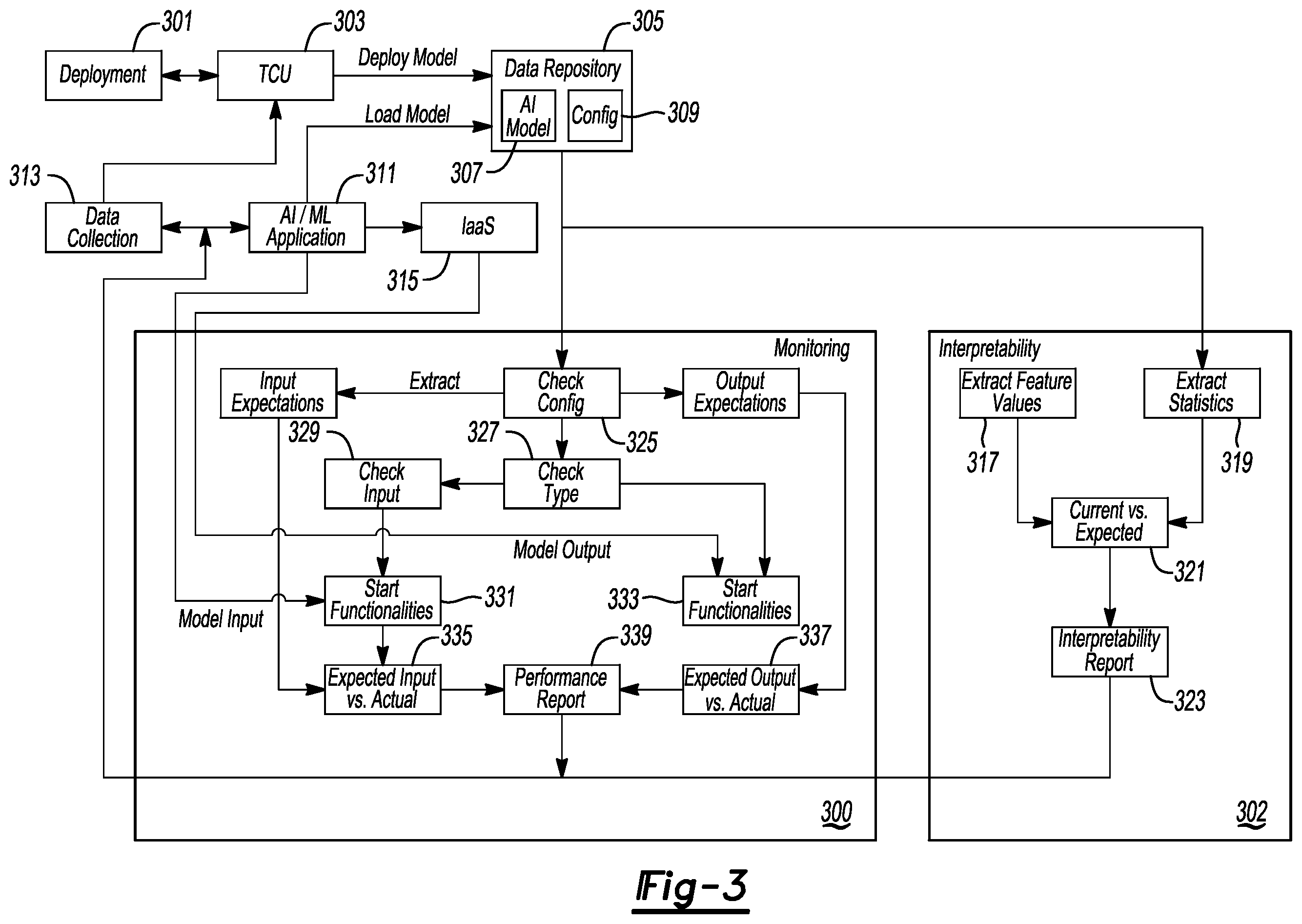 Patent US12468964 Figure 3 – Automatic onboard validation of a newly trained vehicle machine learning model