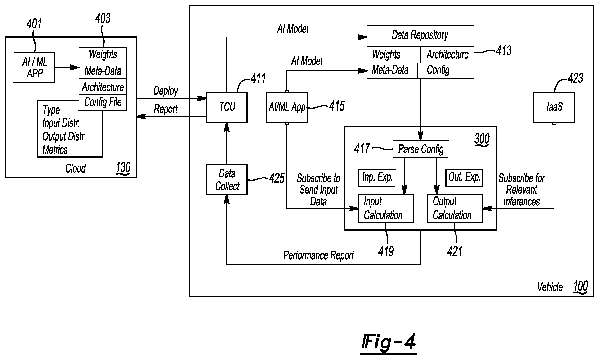 Patent US12468964 Figure 4 – Automatic onboard validation of a newly trained vehicle machine learning model