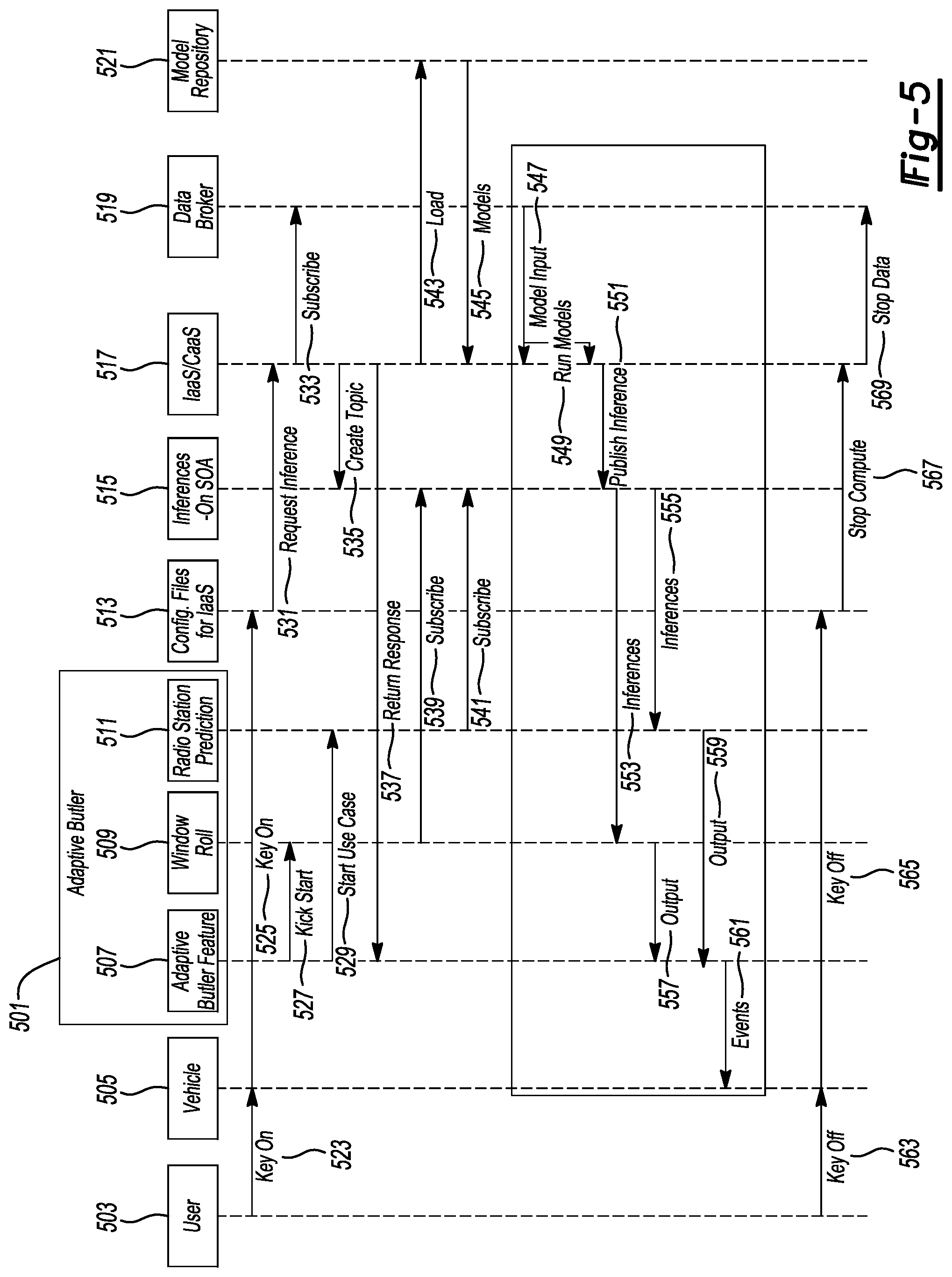Patent US12468964 Figure 5 – Automatic onboard validation of a newly trained vehicle machine learning model