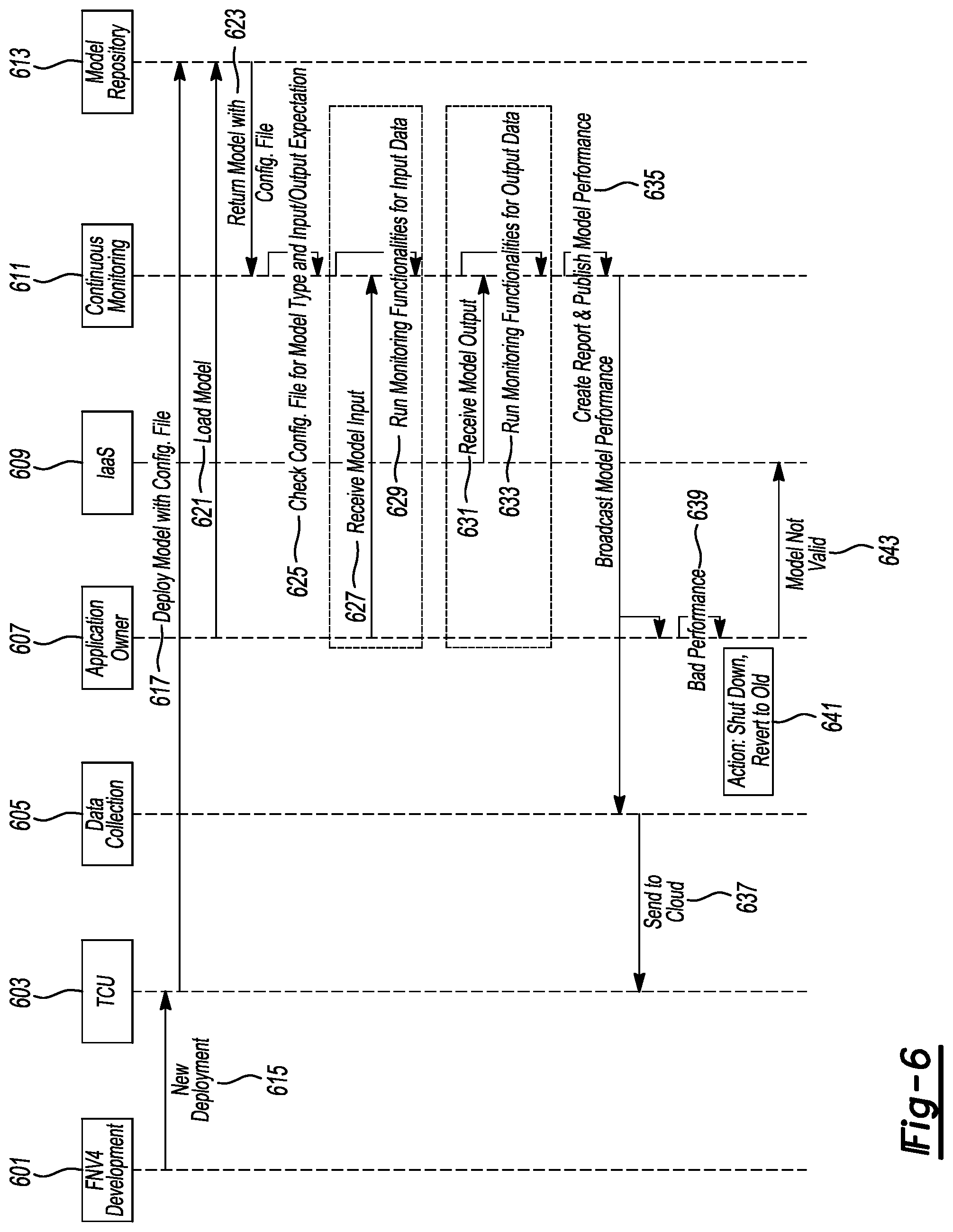 Patent US12468964 Figure 6 – Automatic onboard validation of a newly trained vehicle machine learning model