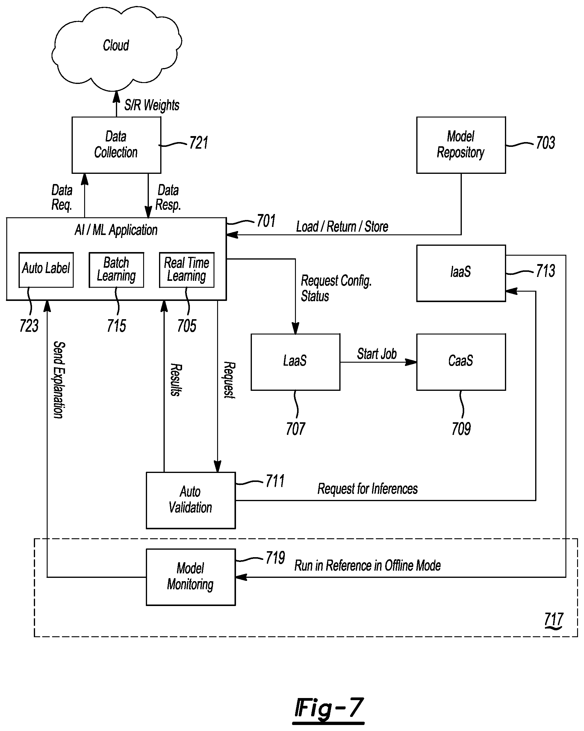 Patent US12468964 Figure 7 – Automatic onboard validation of a newly trained vehicle machine learning model