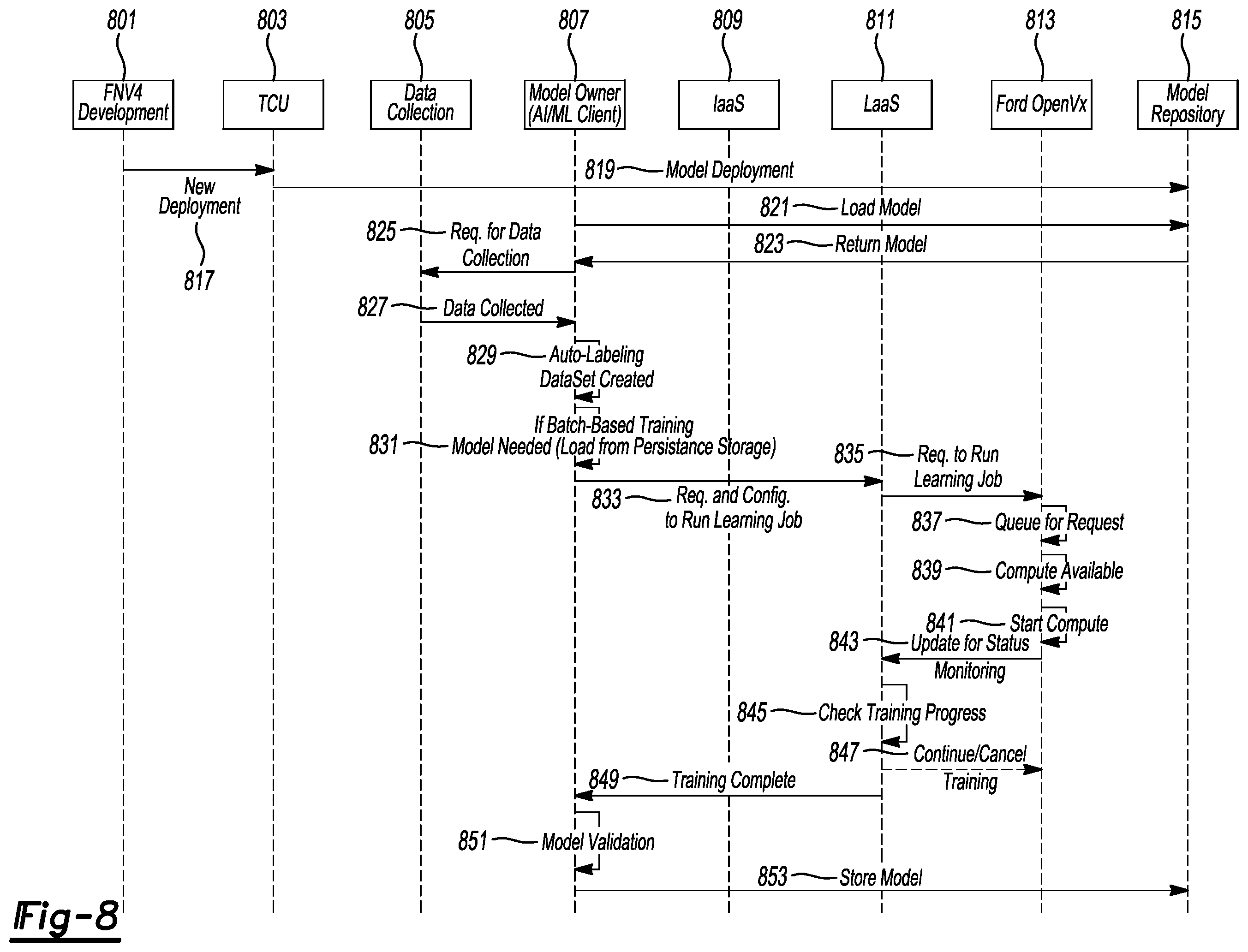 Patent US12468964 Figure 8 – Automatic onboard validation of a newly trained vehicle machine learning model