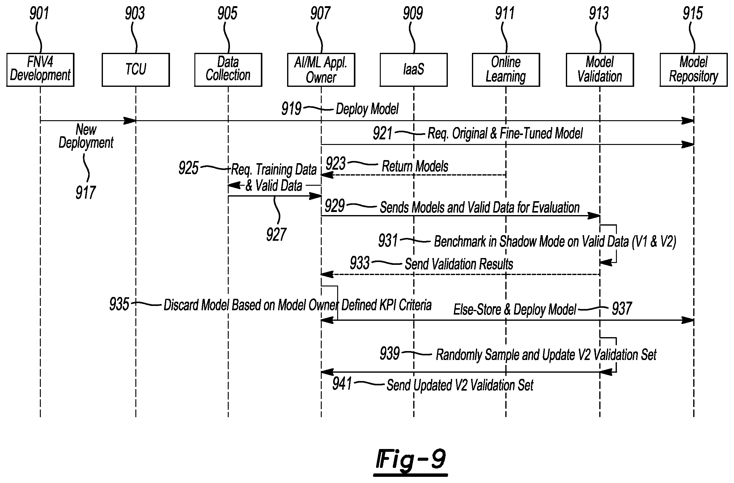 Patent US12468964 Figure 9 – Automatic onboard validation of a newly trained vehicle machine learning model