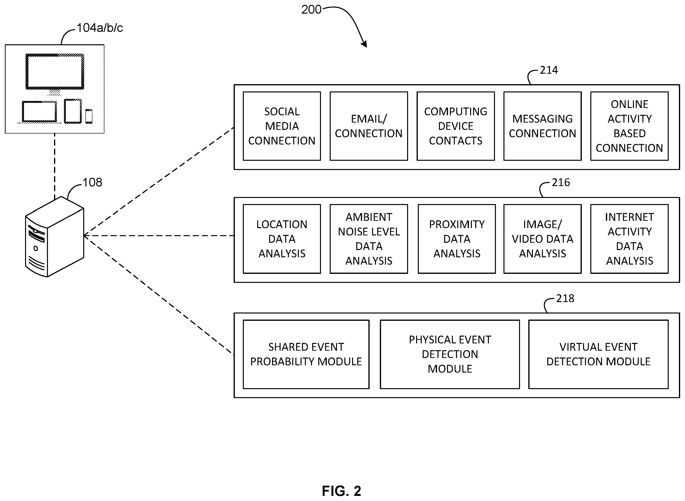Patent US12468965 Figure 2 – Actionable suggestions for activities