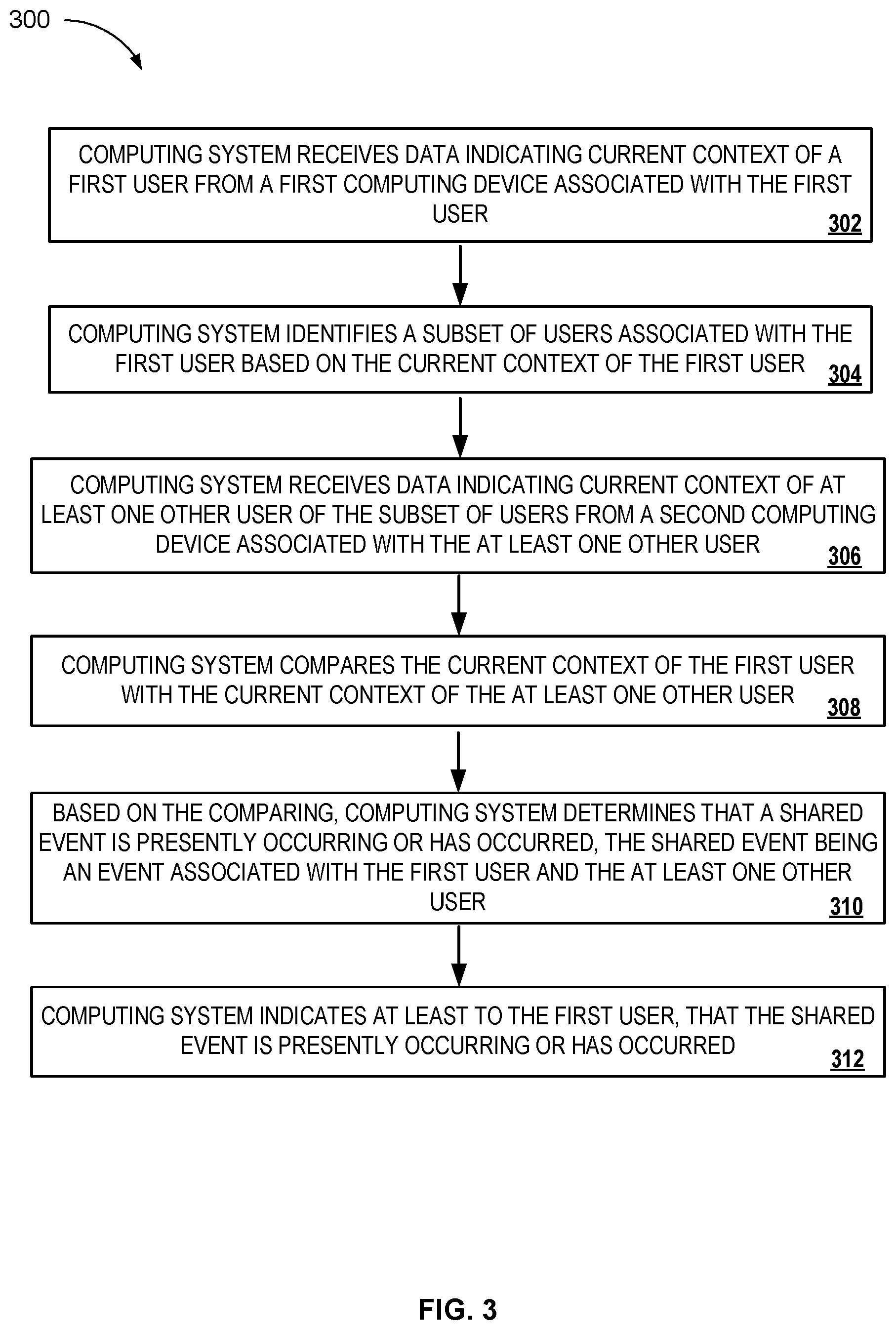 Patent US12468965 Figure 3 – Actionable suggestions for activities