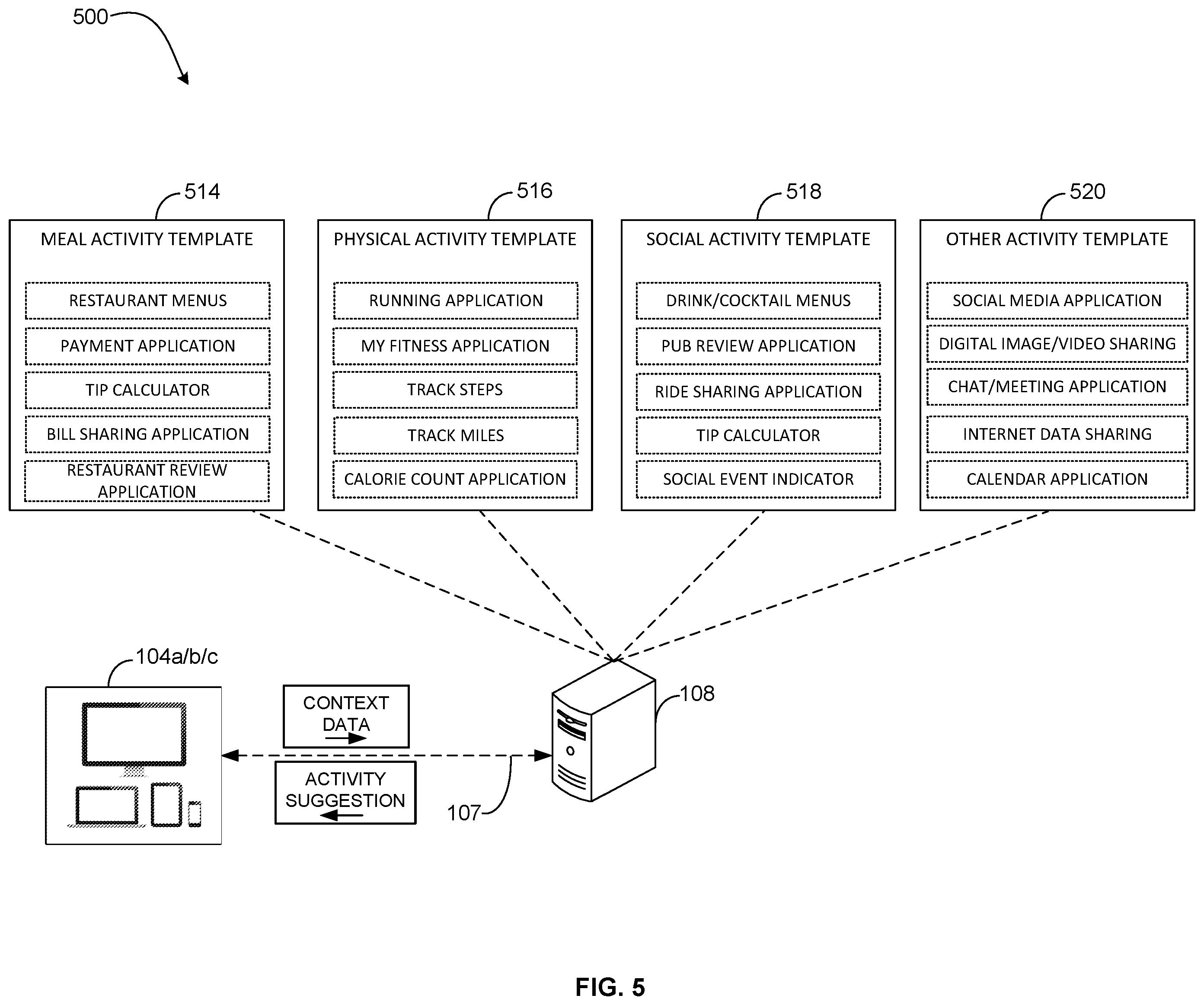 Patent US12468965 Figure 5 – Actionable suggestions for activities