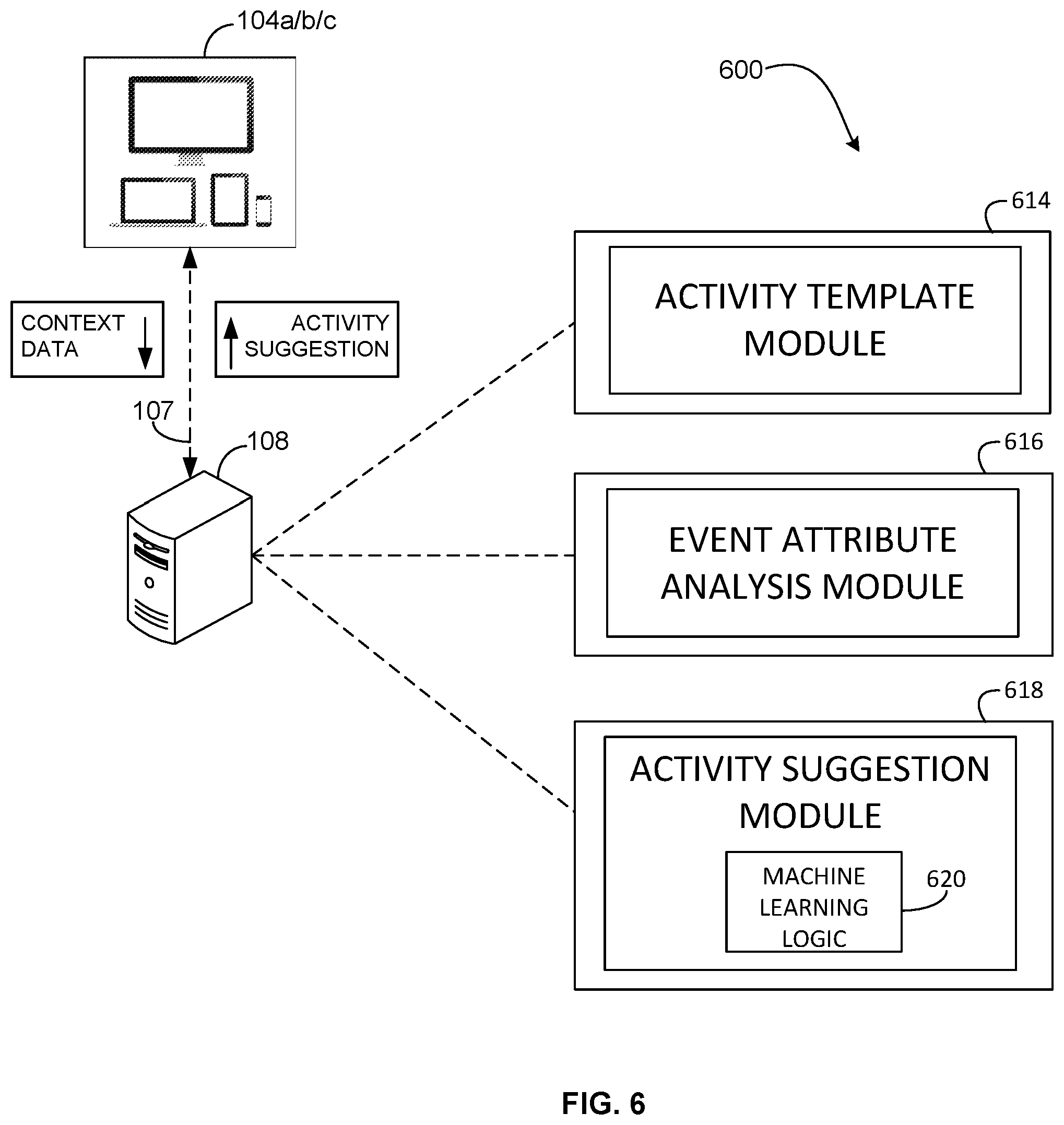 Patent US12468965 Figure 6 – Actionable suggestions for activities