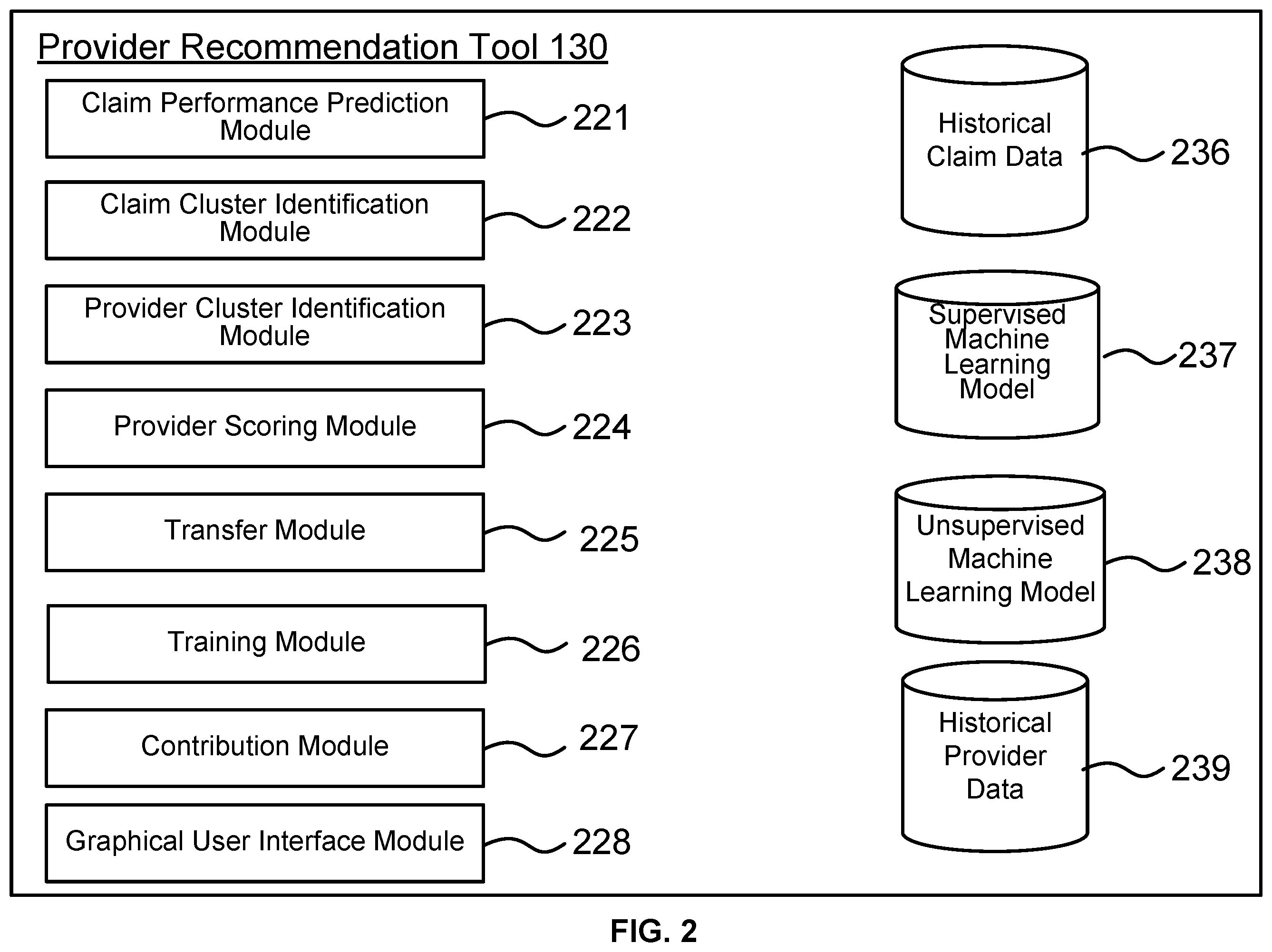 Patent US12468968 Figure 2 – Provider performance scoring using supervised and unsupervised learning