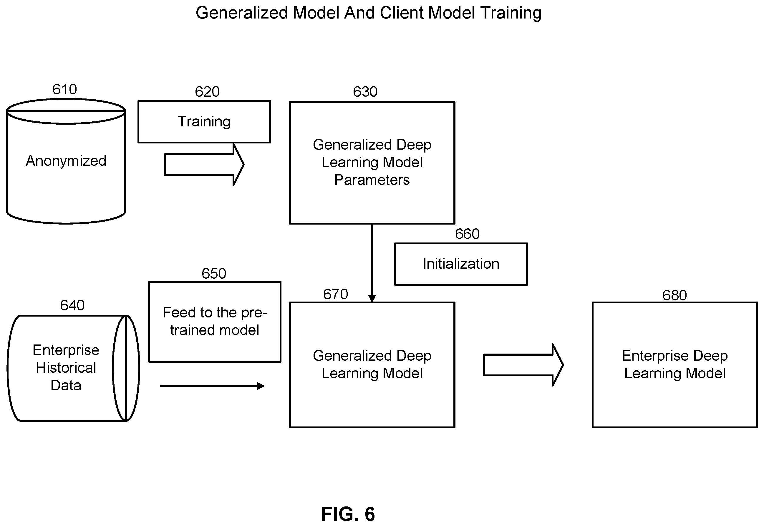 Patent US12468968 Figure 6 – Provider performance scoring using supervised and unsupervised learning