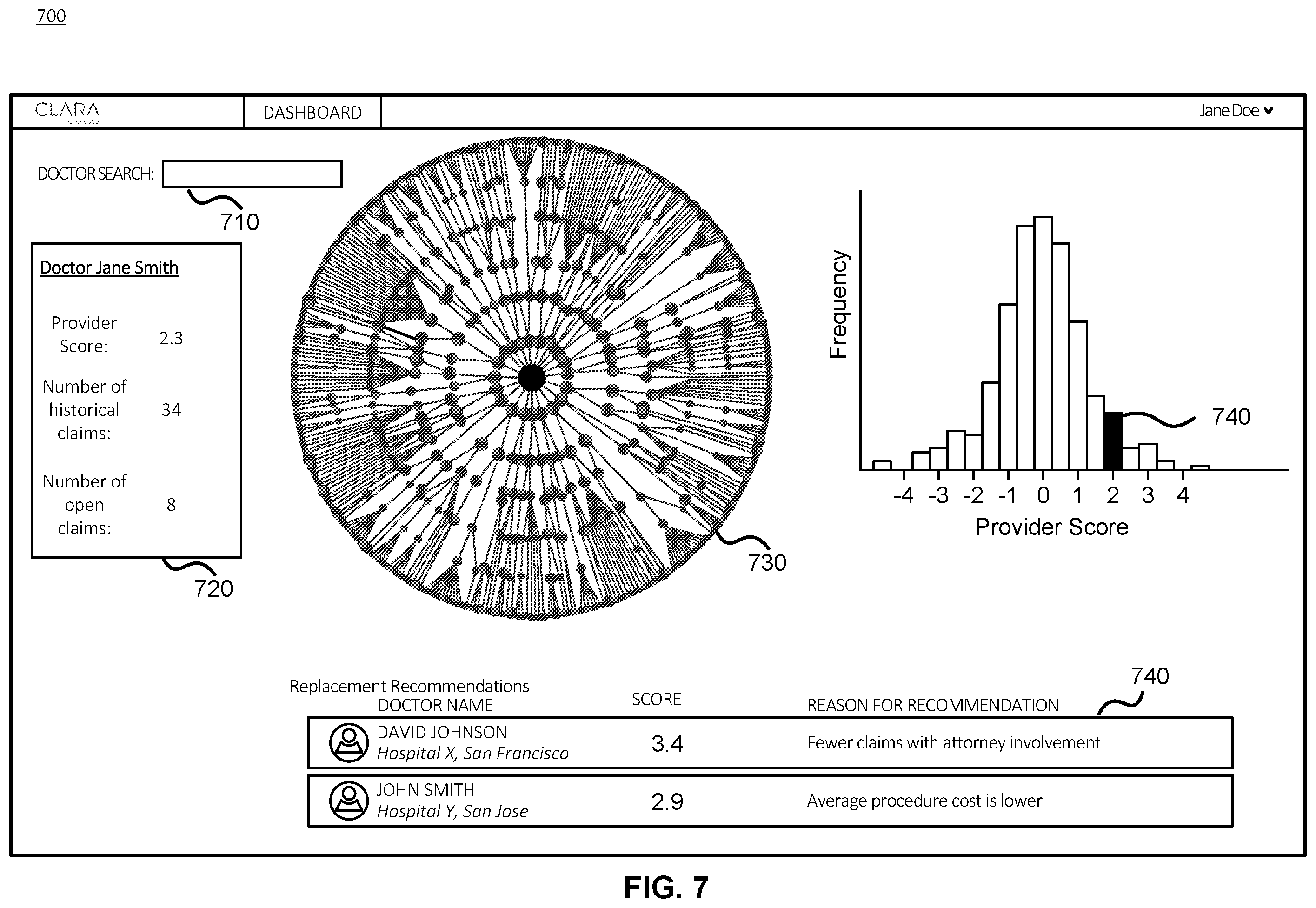 Patent US12468968 Figure 7 – Provider performance scoring using supervised and unsupervised learning