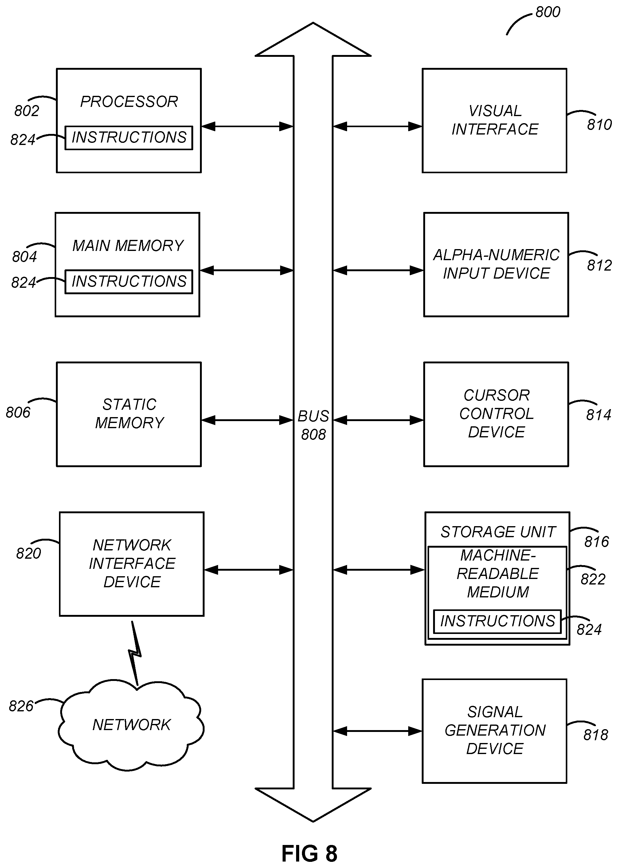 Patent US12468968 Figure 8 – Provider performance scoring using supervised and unsupervised learning