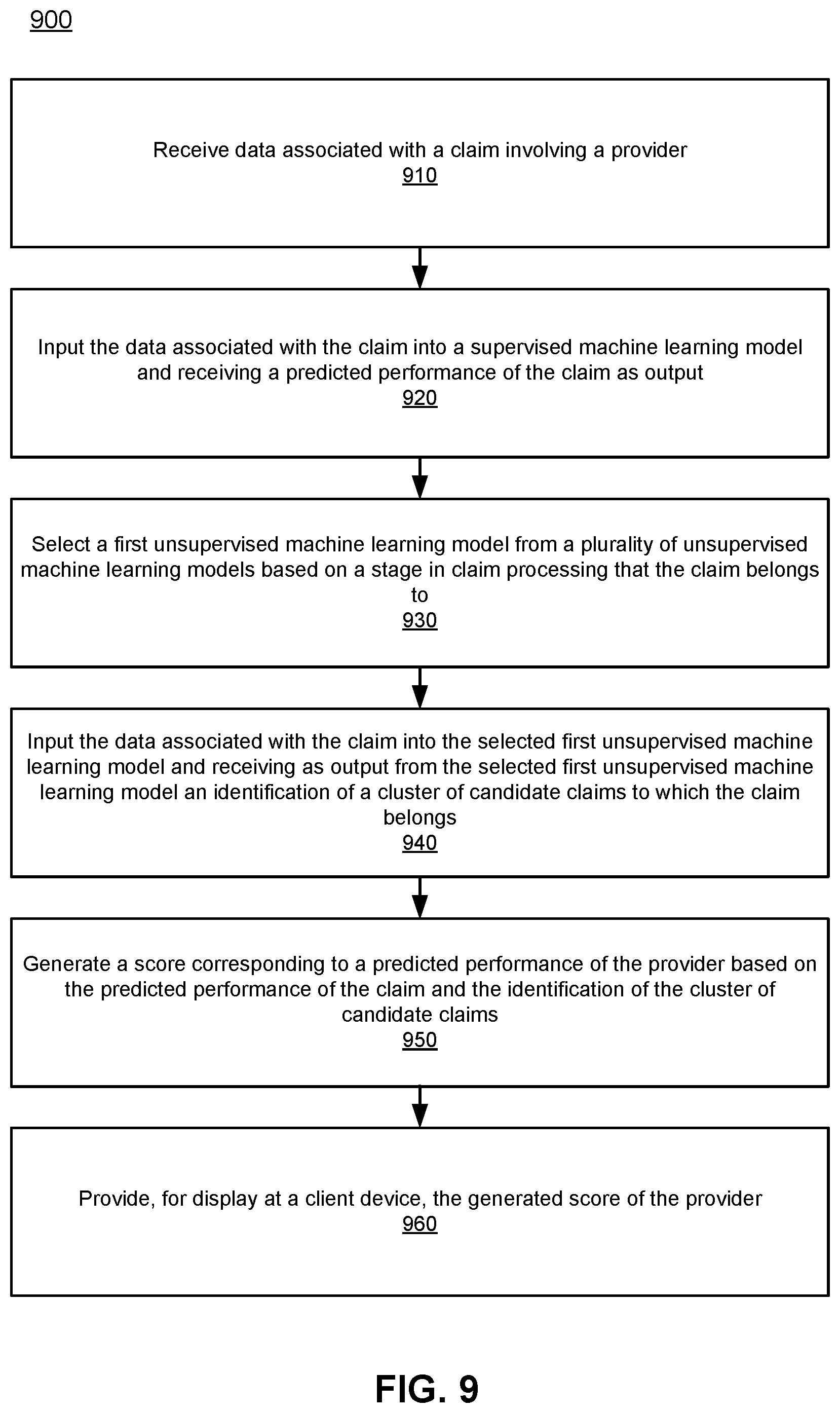 Patent US12468968 Figure 9 – Provider performance scoring using supervised and unsupervised learning