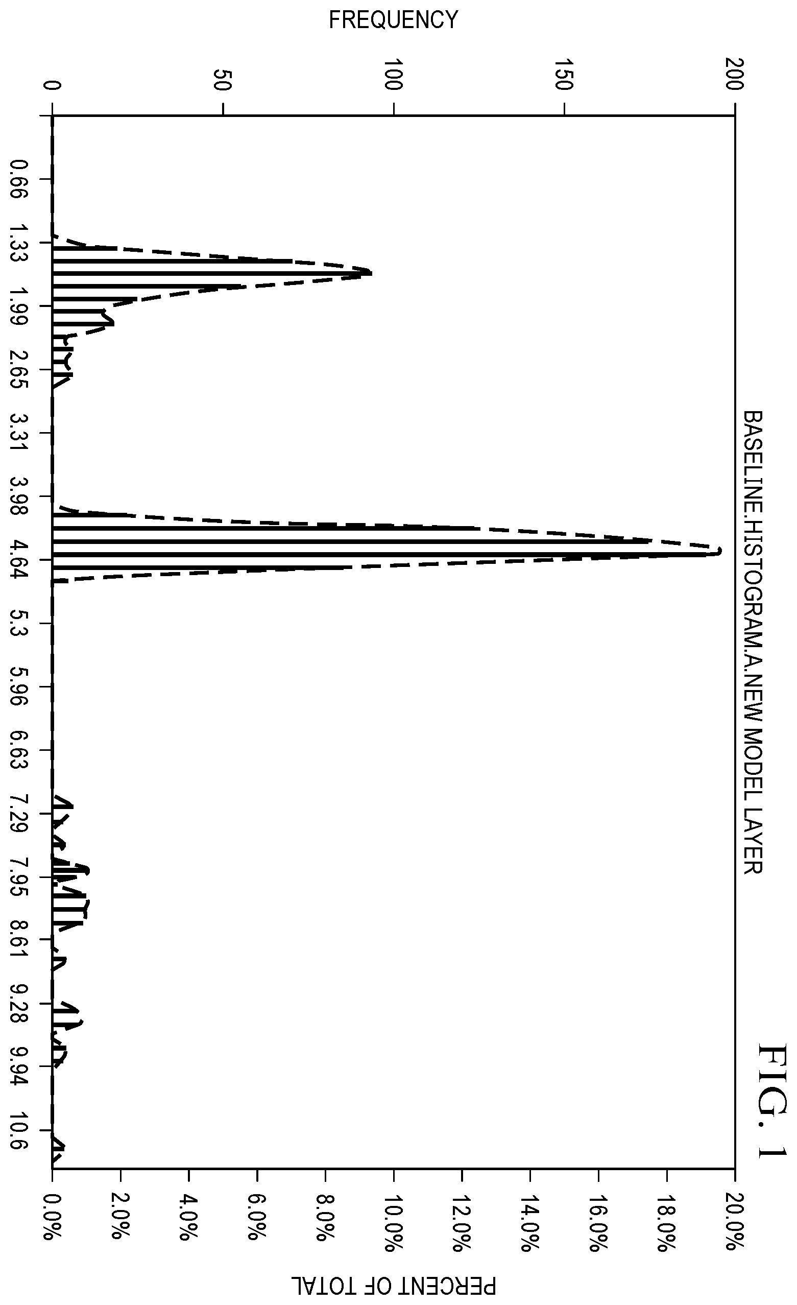 Patent US12468969 Figure 1 – Methods for correlated histogram clustering for machine learning