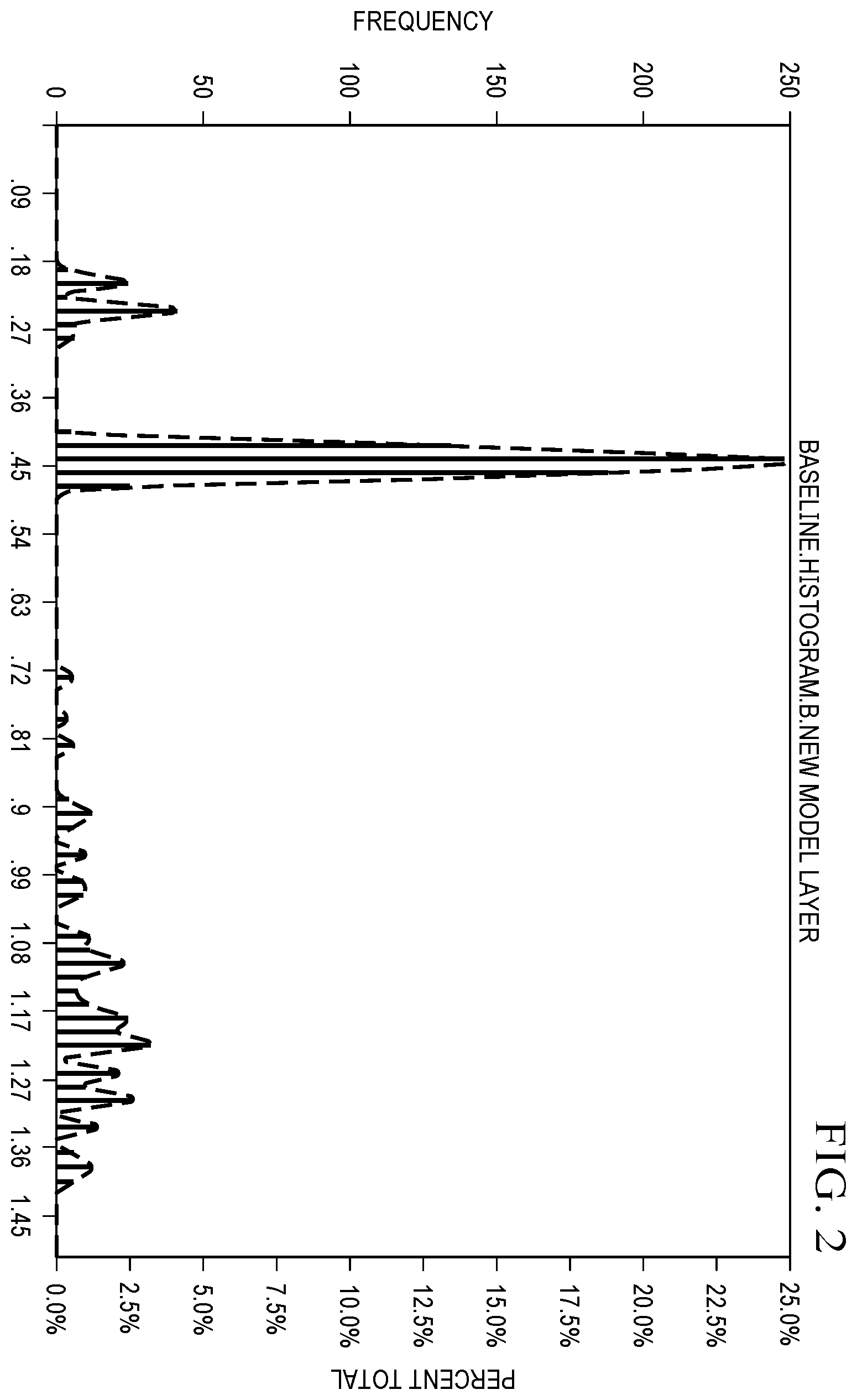 Patent US12468969 Figure 2 – Methods for correlated histogram clustering for machine learning