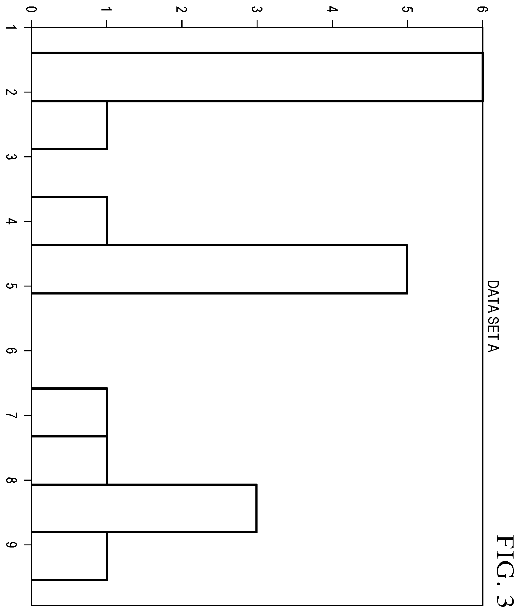 Patent US12468969 Figure 3 – Methods for correlated histogram clustering for machine learning