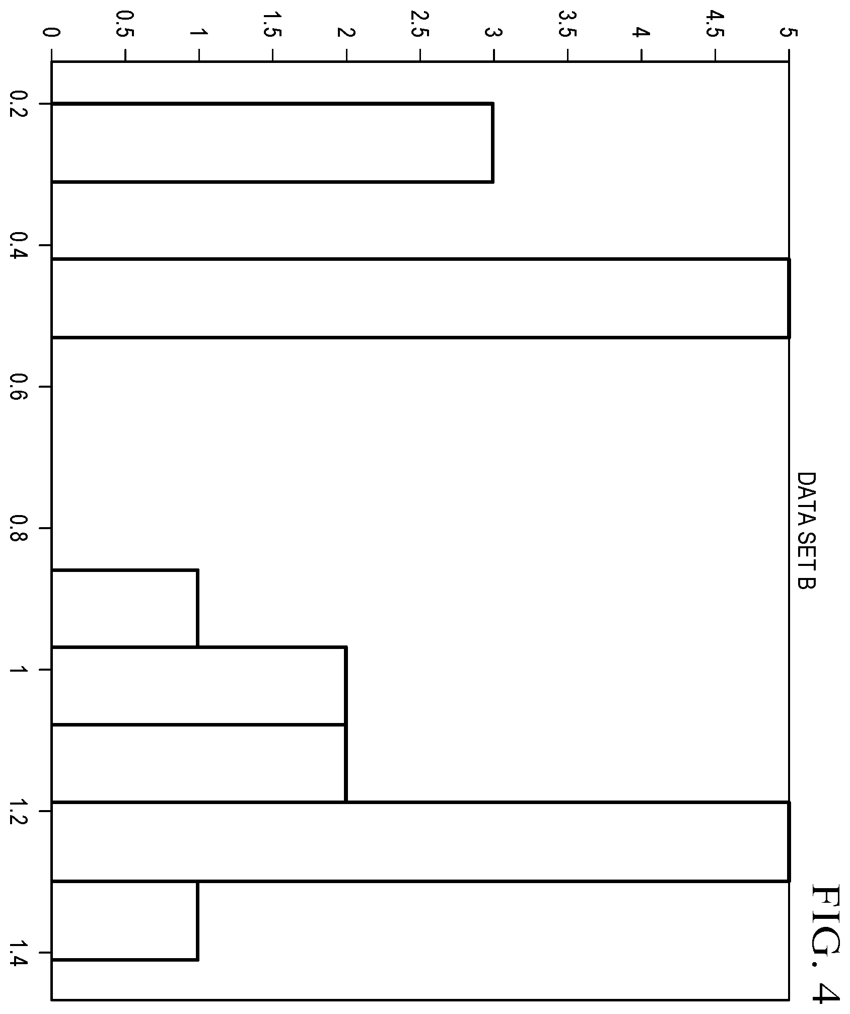 Patent US12468969 Figure 4 – Methods for correlated histogram clustering for machine learning
