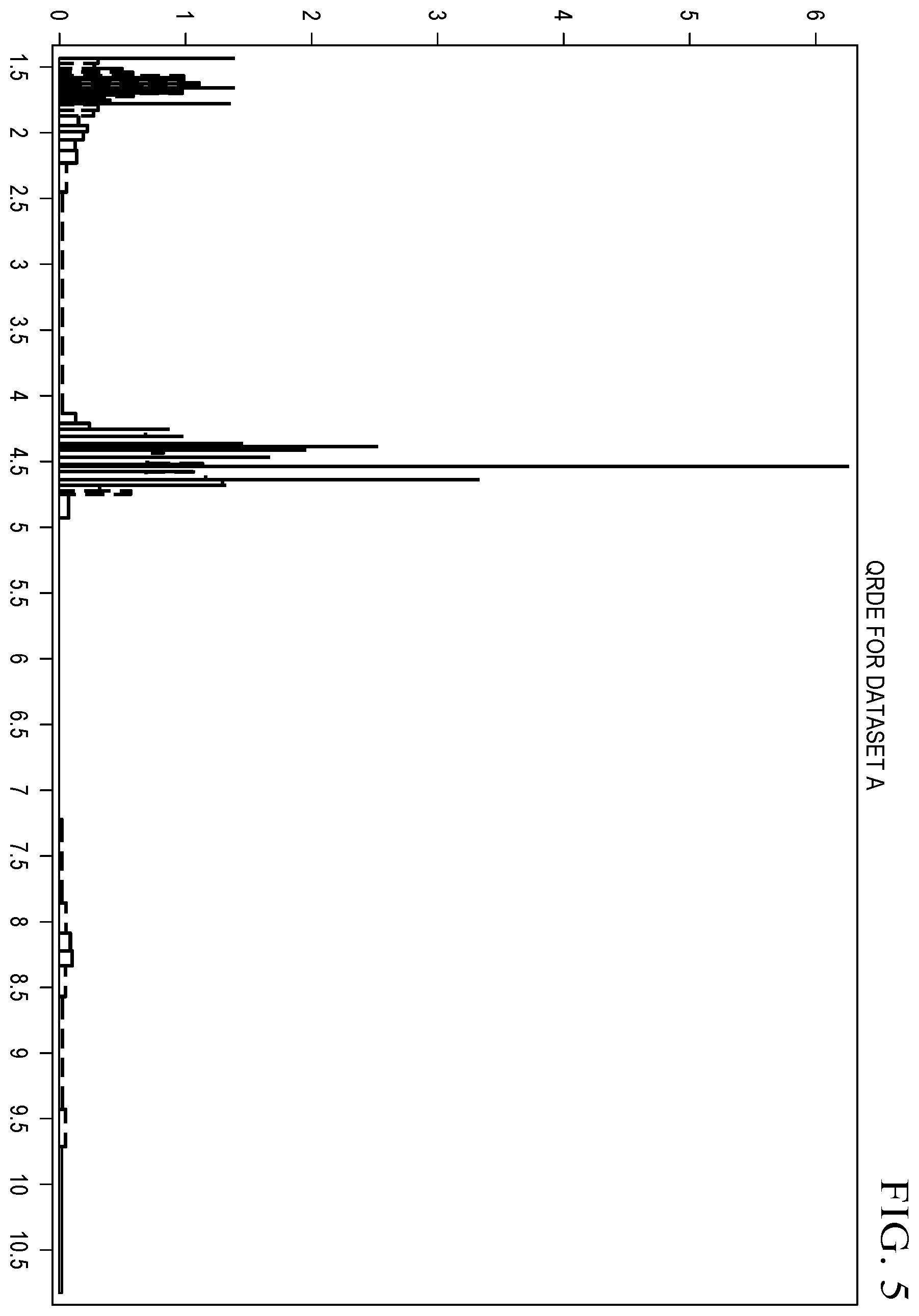 Patent US12468969 Figure 5 – Methods for correlated histogram clustering for machine learning