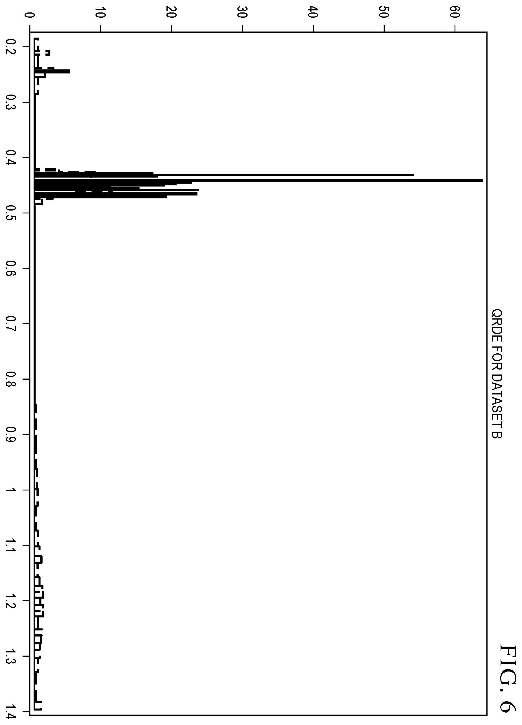 Patent US12468969 Figure 6 – Methods for correlated histogram clustering for machine learning