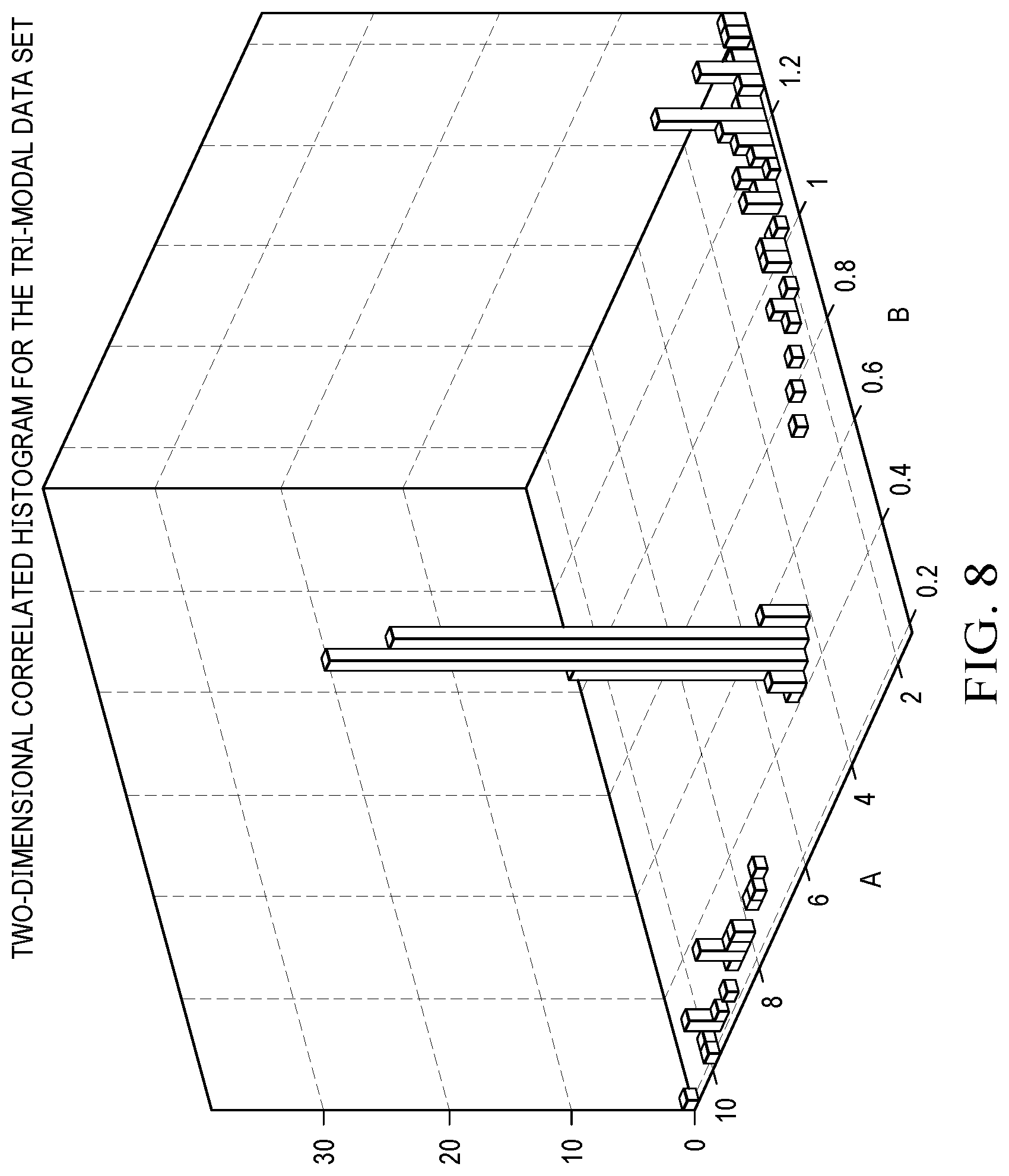 Patent US12468969 Figure 8 – Methods for correlated histogram clustering for machine learning