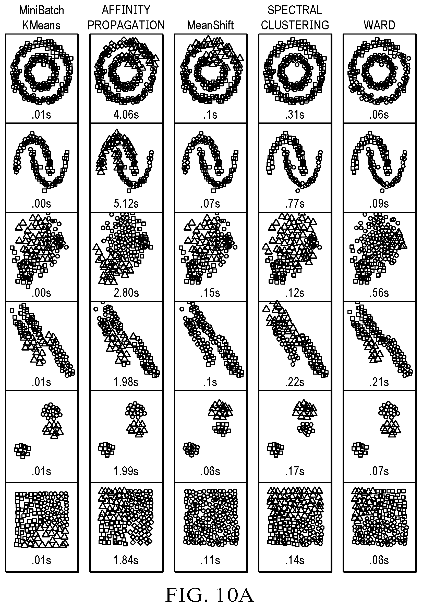 Patent US12468969 Figure 10 – Methods for correlated histogram clustering for machine learning