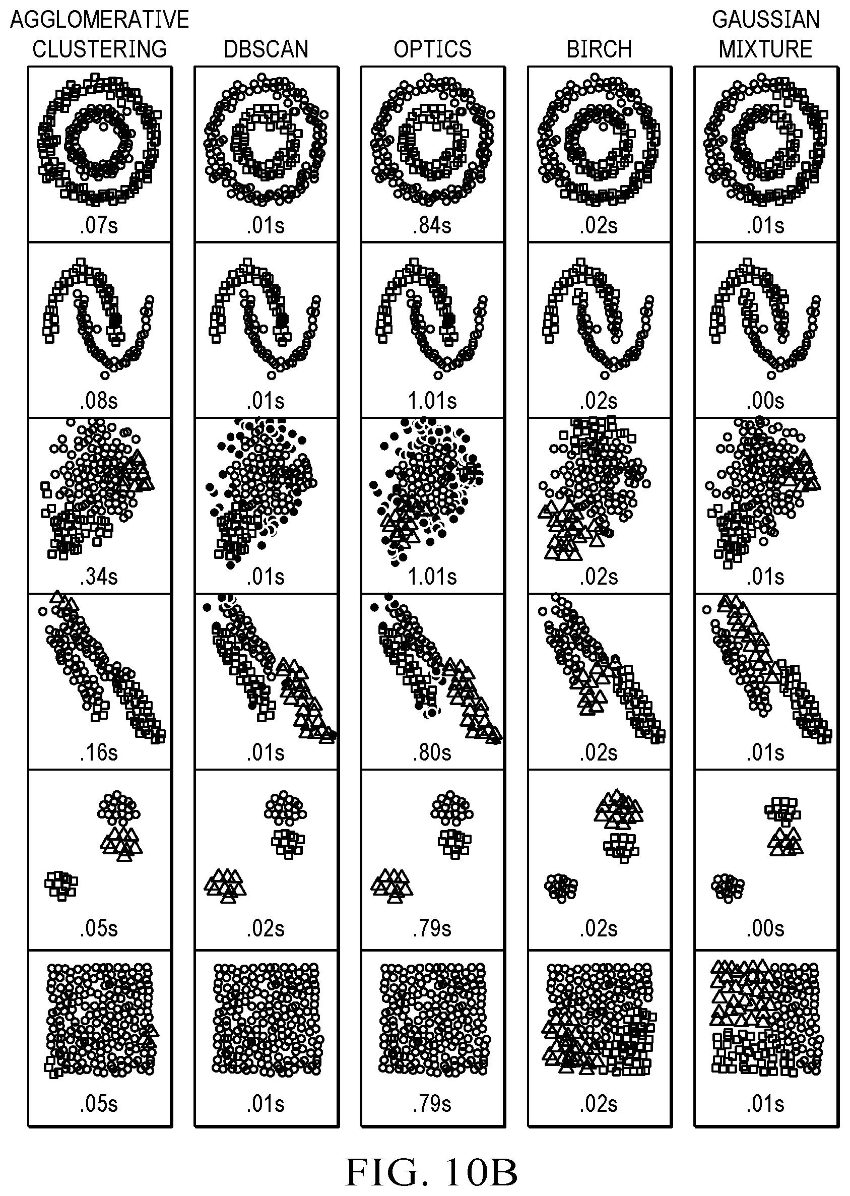 Patent US12468969 Figure 11 – Methods for correlated histogram clustering for machine learning