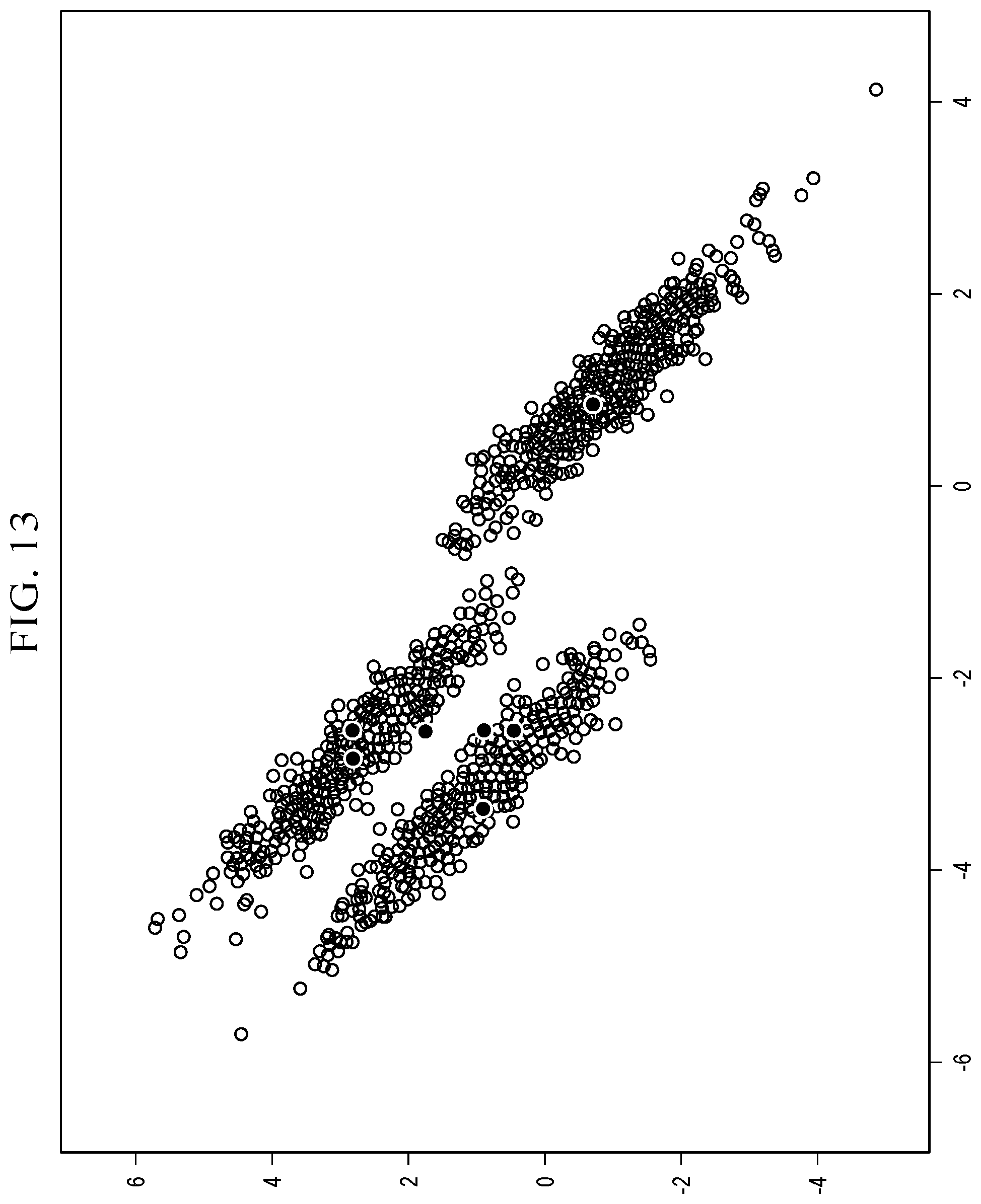 Patent US12468969 Figure 14 – Methods for correlated histogram clustering for machine learning