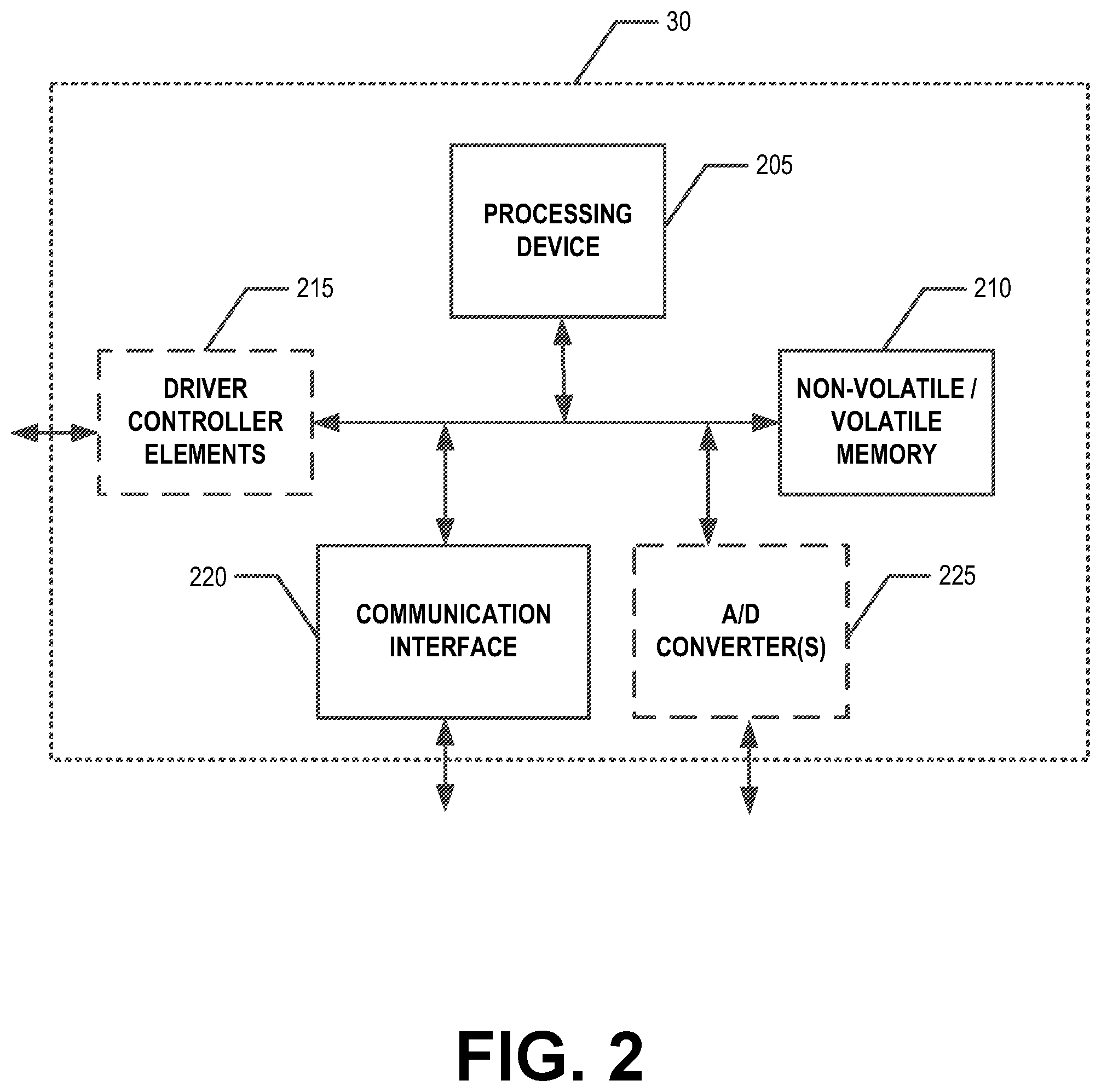 Patent US12468973 Figure 2 – Physical transformations for multi-dimensional data quantum representations