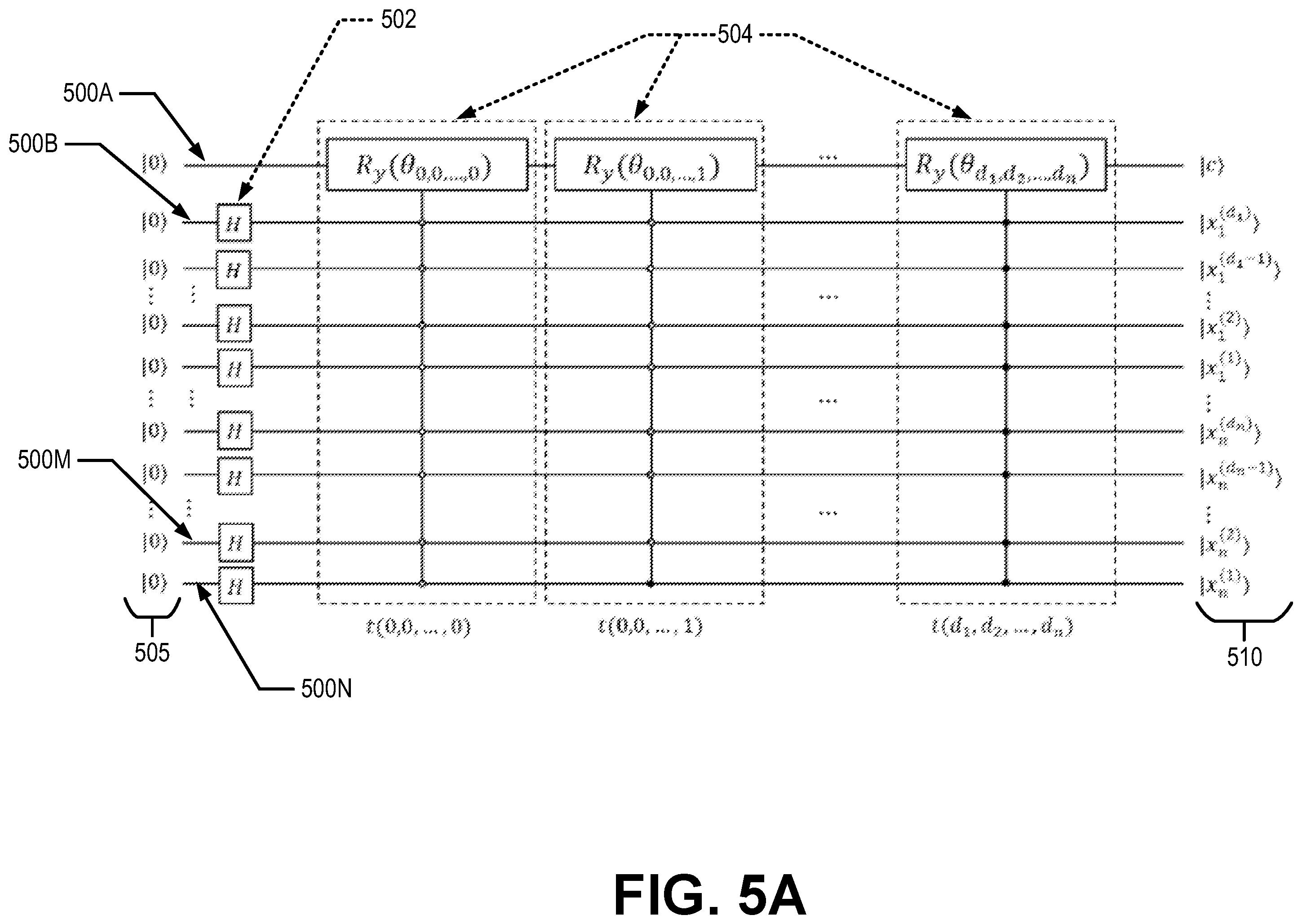 Patent US12468973 Figure 5 – Physical transformations for multi-dimensional data quantum representations