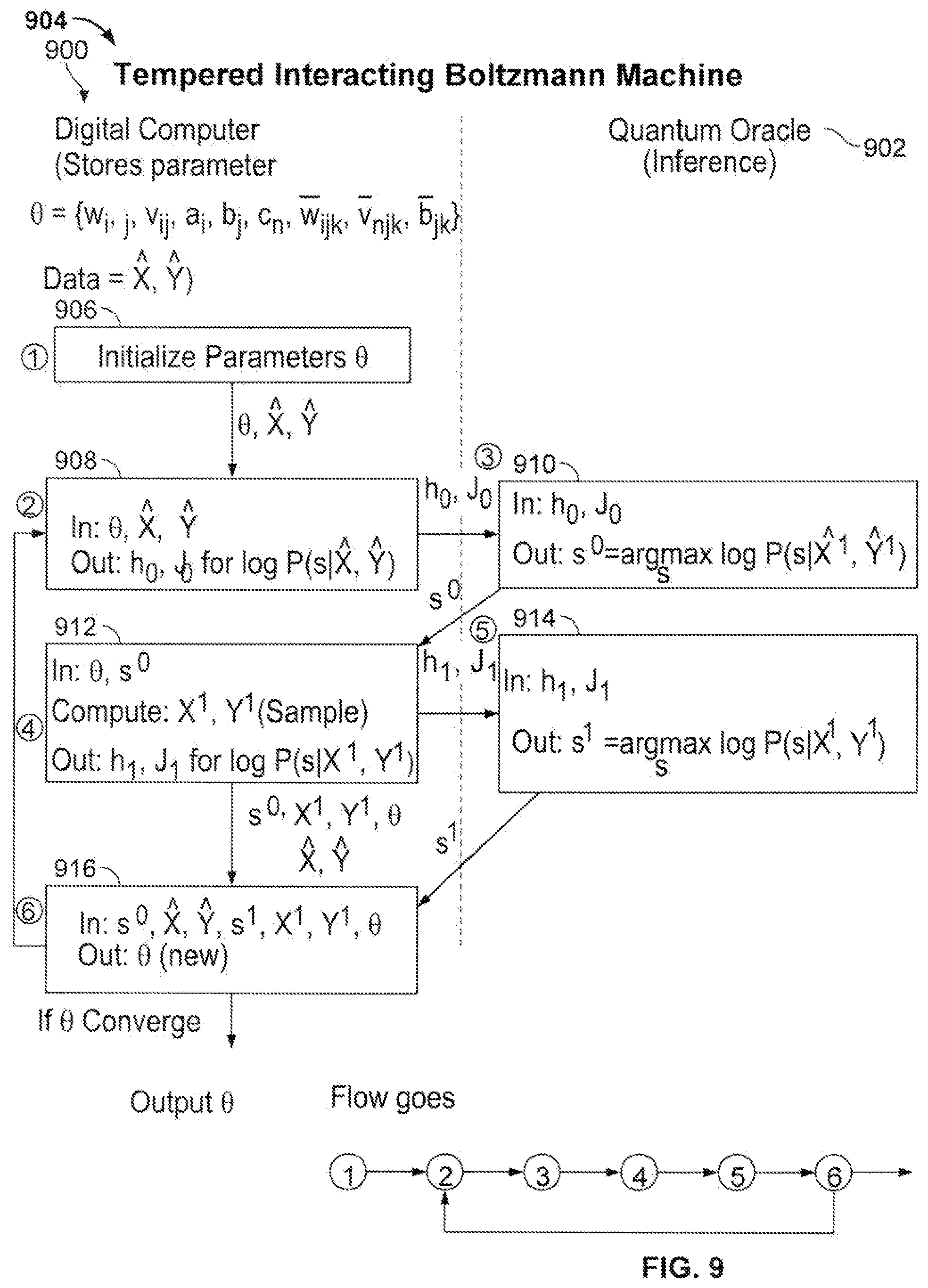 Patent US12468976 Figure 6 – Probabilistic inference in machine learning using a quantum oracle