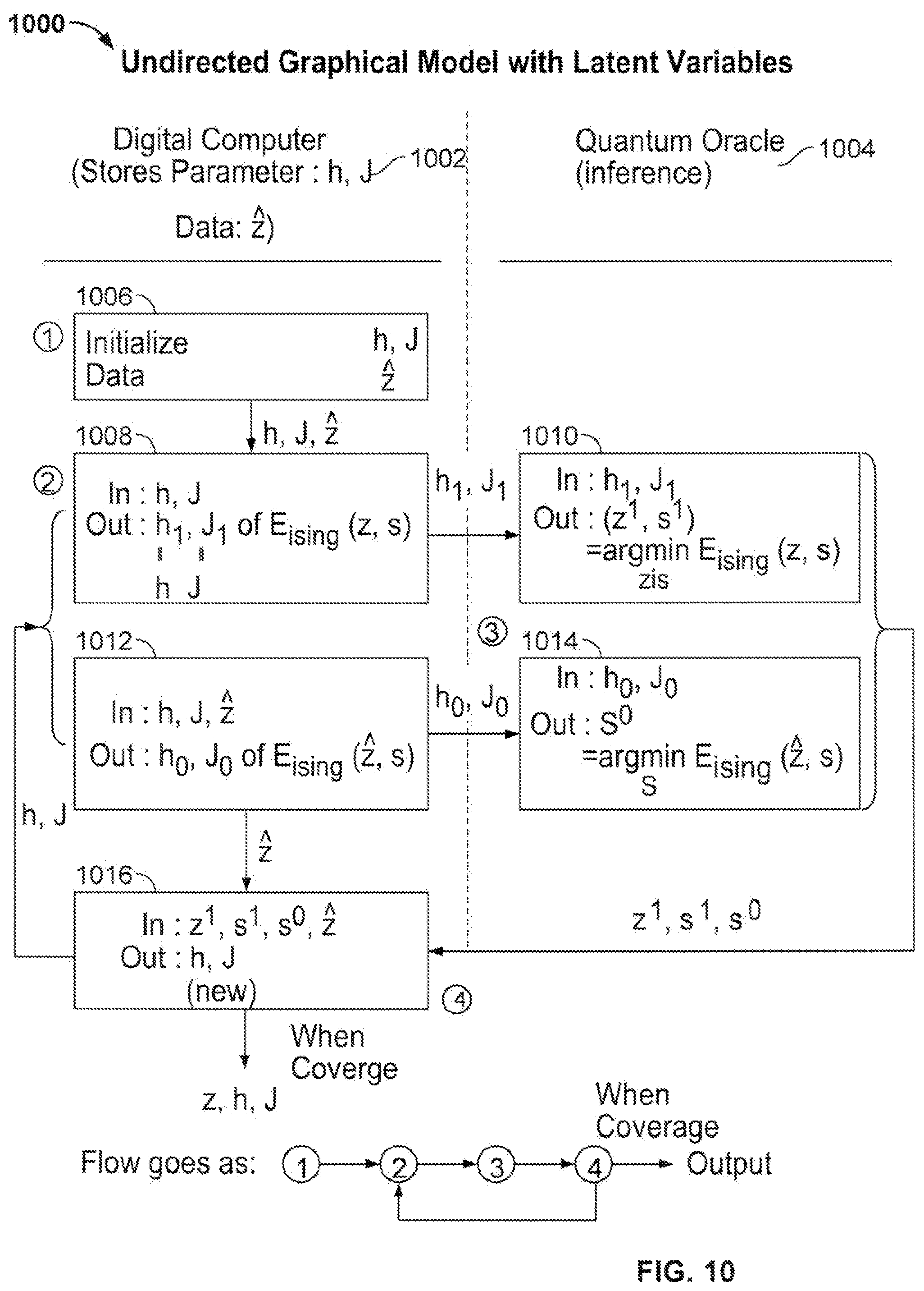 Patent US12468976 Figure 7 – Probabilistic inference in machine learning using a quantum oracle