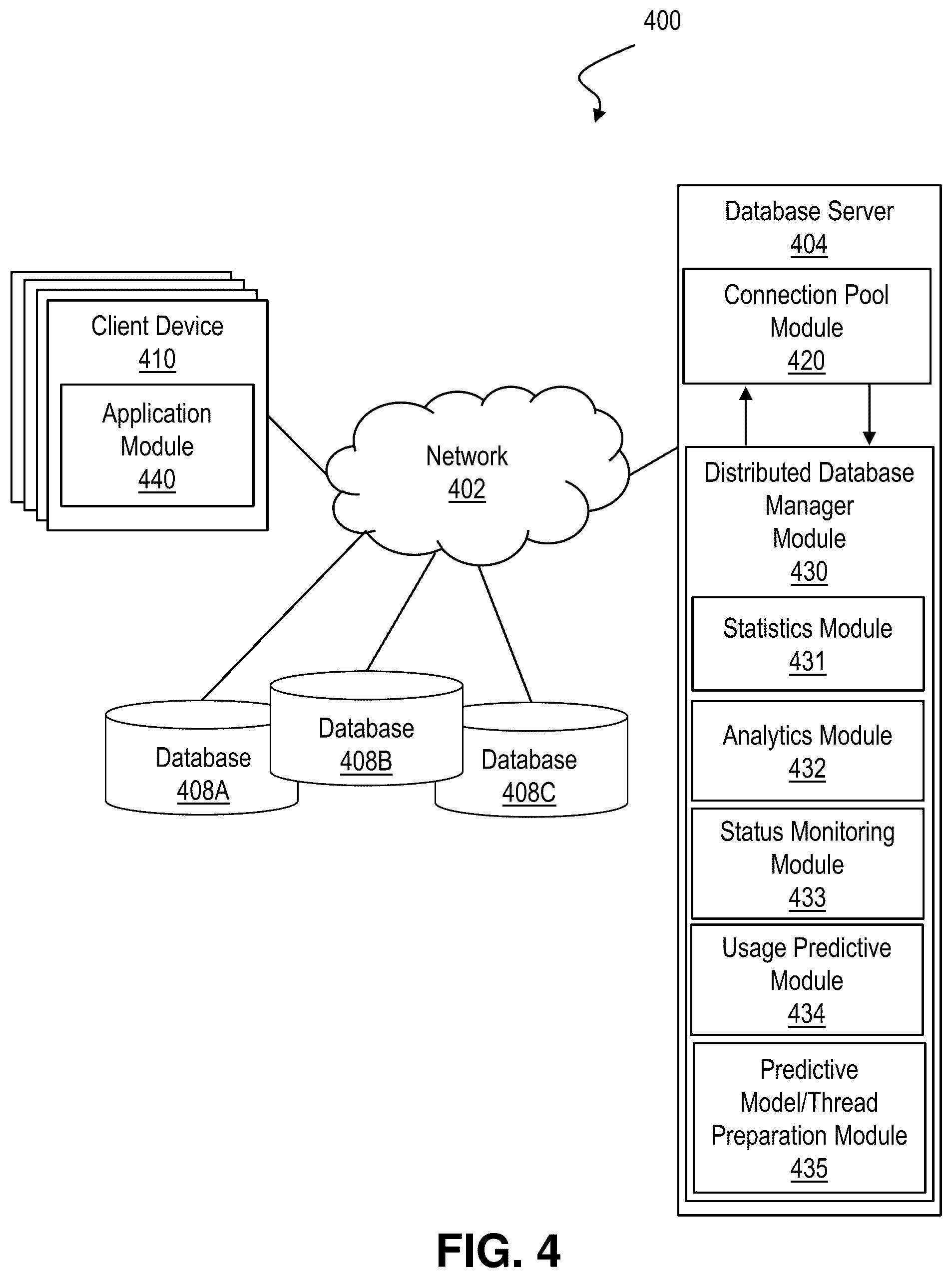 Patent US12468981 Figure 4 – Database resource management using predictive models