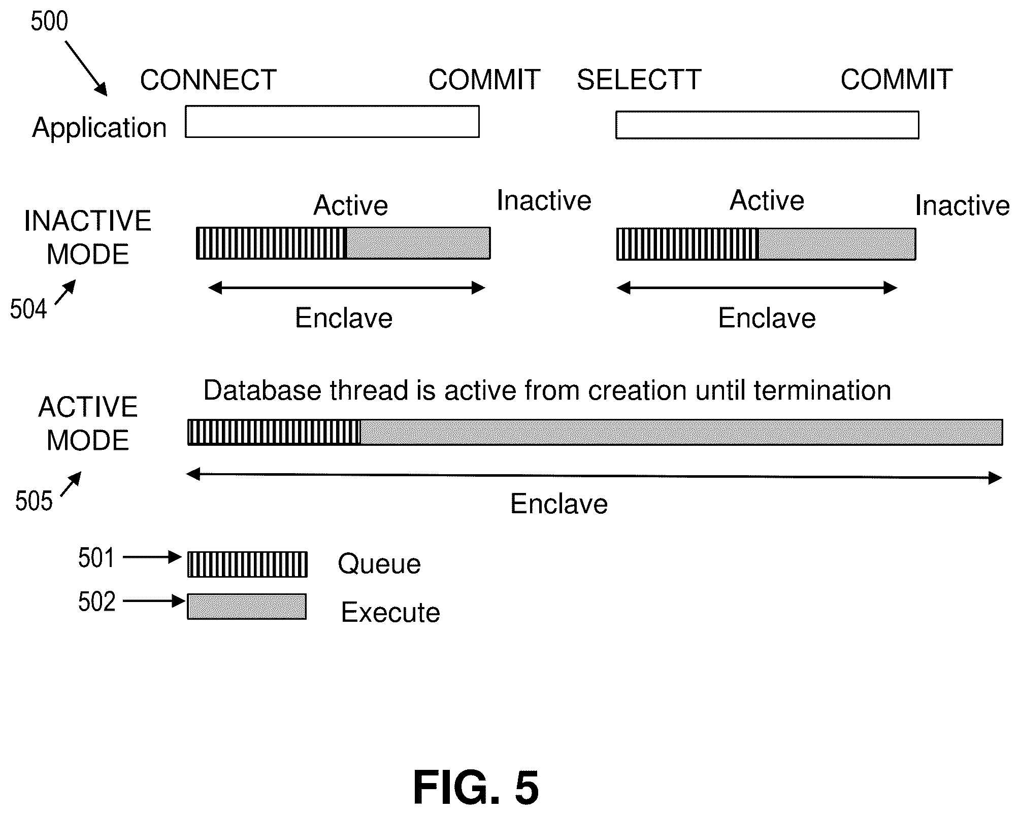 Patent US12468981 Figure 5 – Database resource management using predictive models