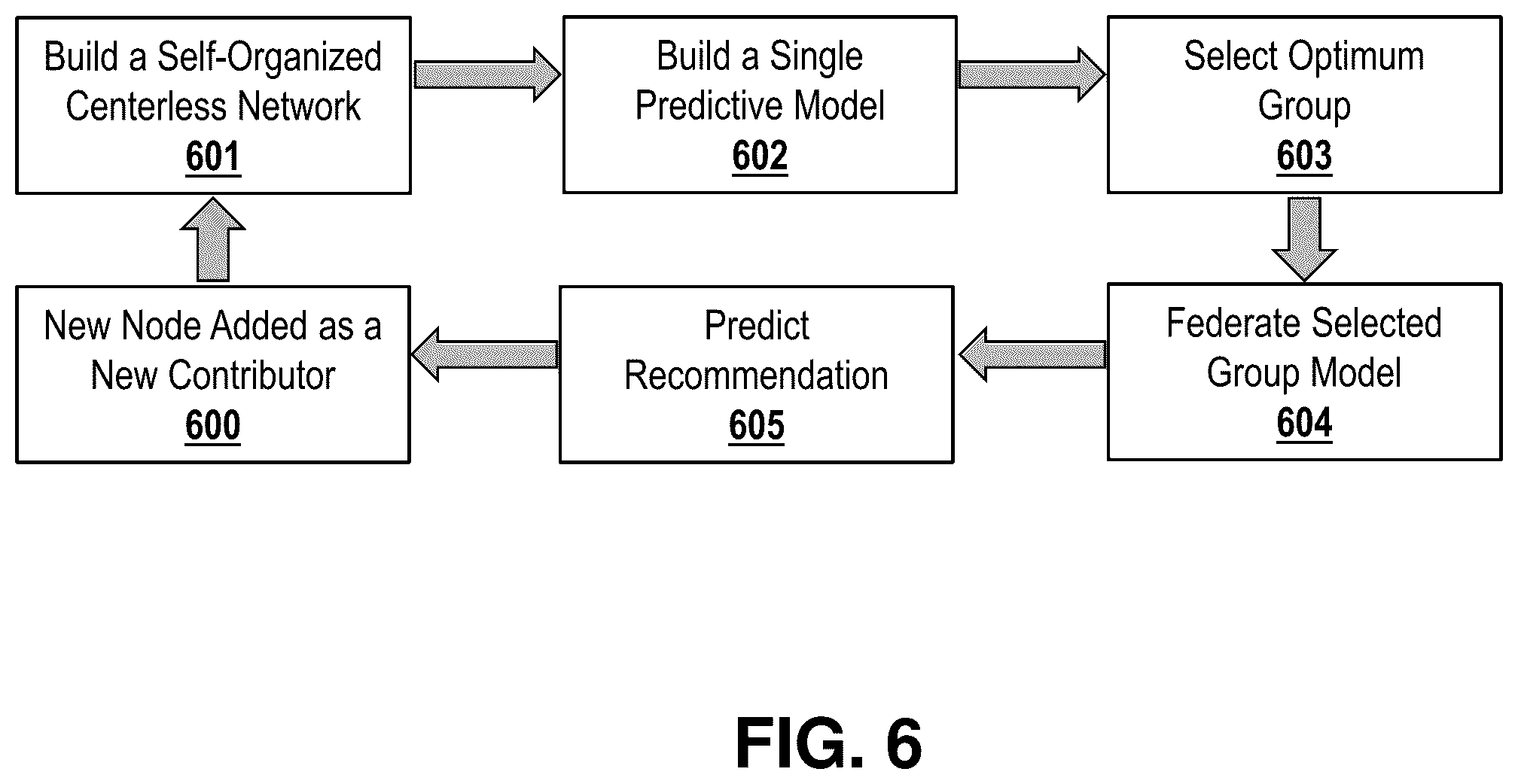 Patent US12468981 Figure 6 – Database resource management using predictive models