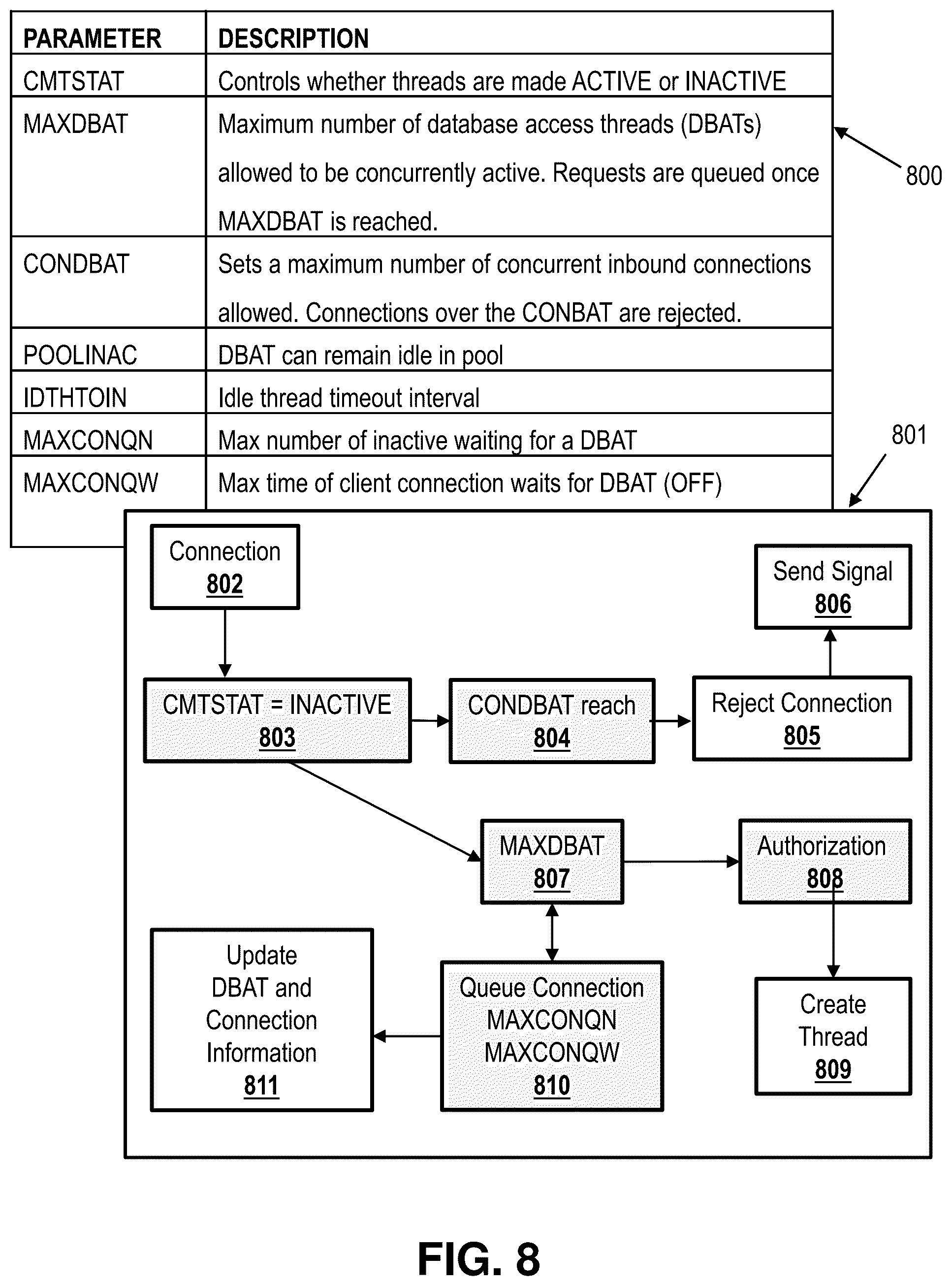 Patent US12468981 Figure 8 – Database resource management using predictive models