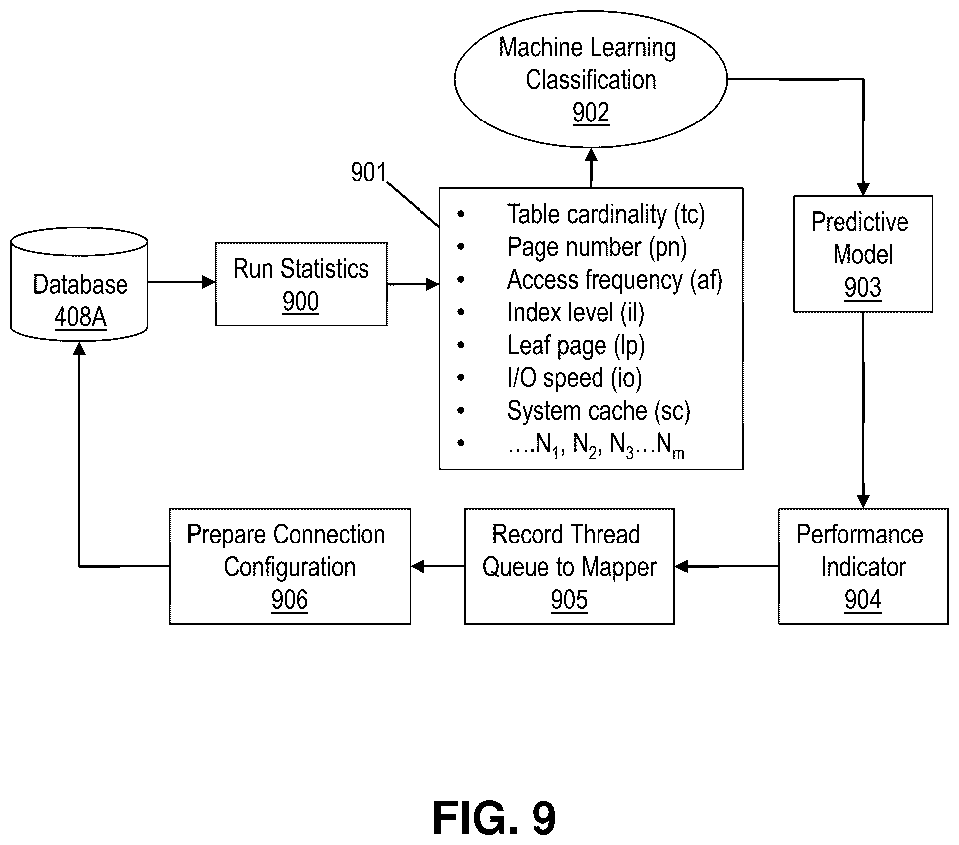 Patent US12468981 Figure 9 – Database resource management using predictive models