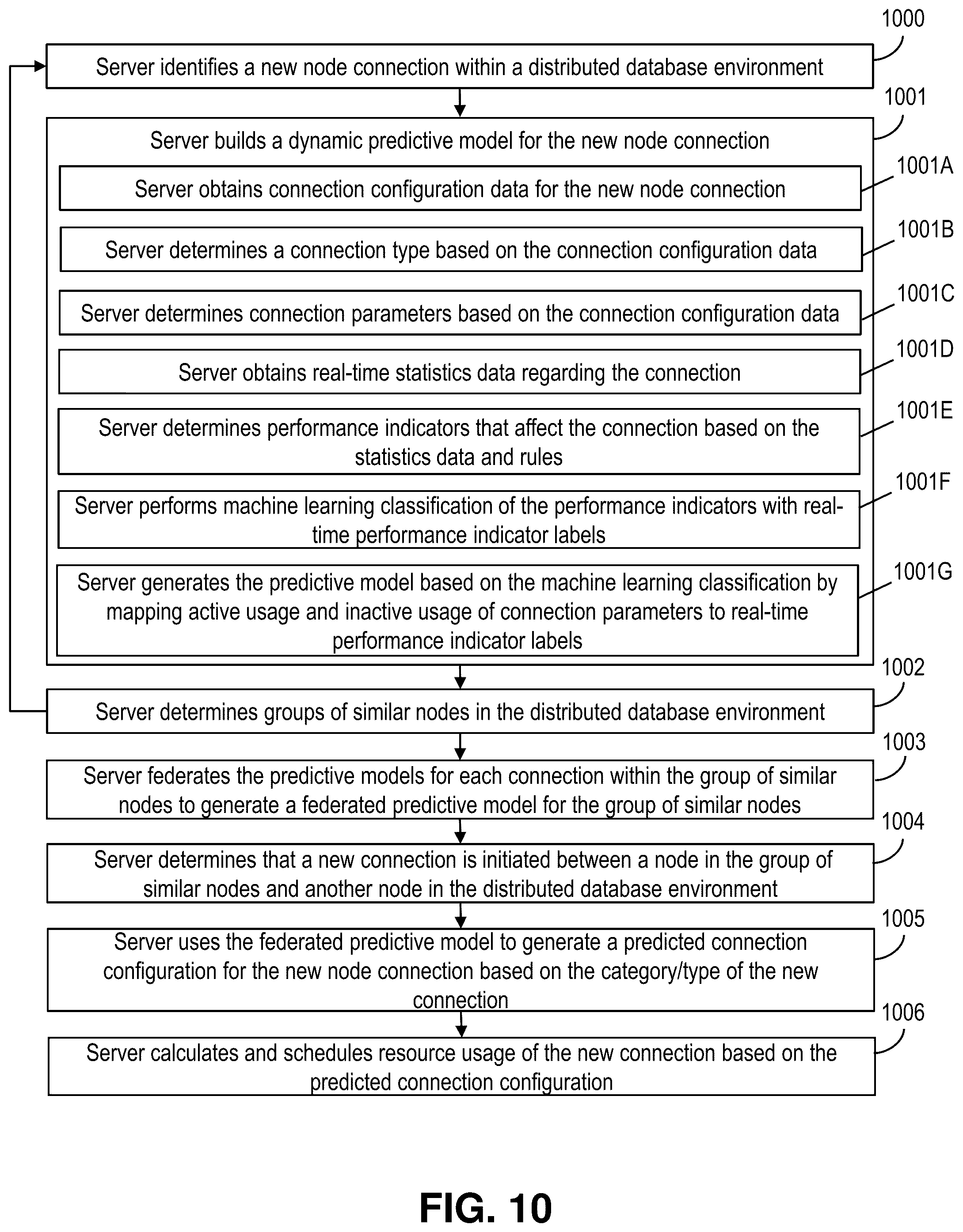 Patent US12468981 Figure 10 – Database resource management using predictive models
