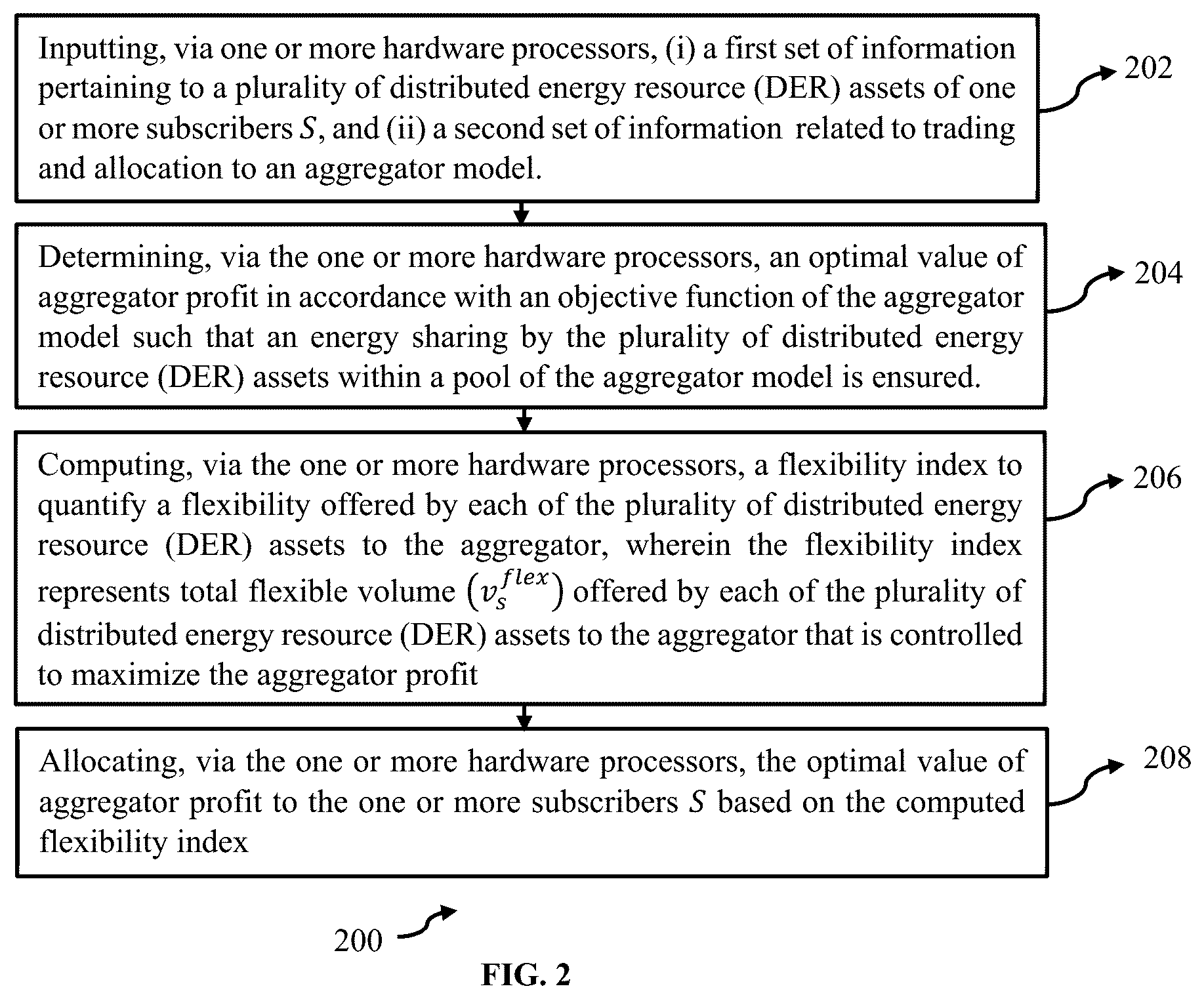 Patent US12468989 Figure 2 – System and method for flexibility based profit allocation for aggregator with distributed energy resources