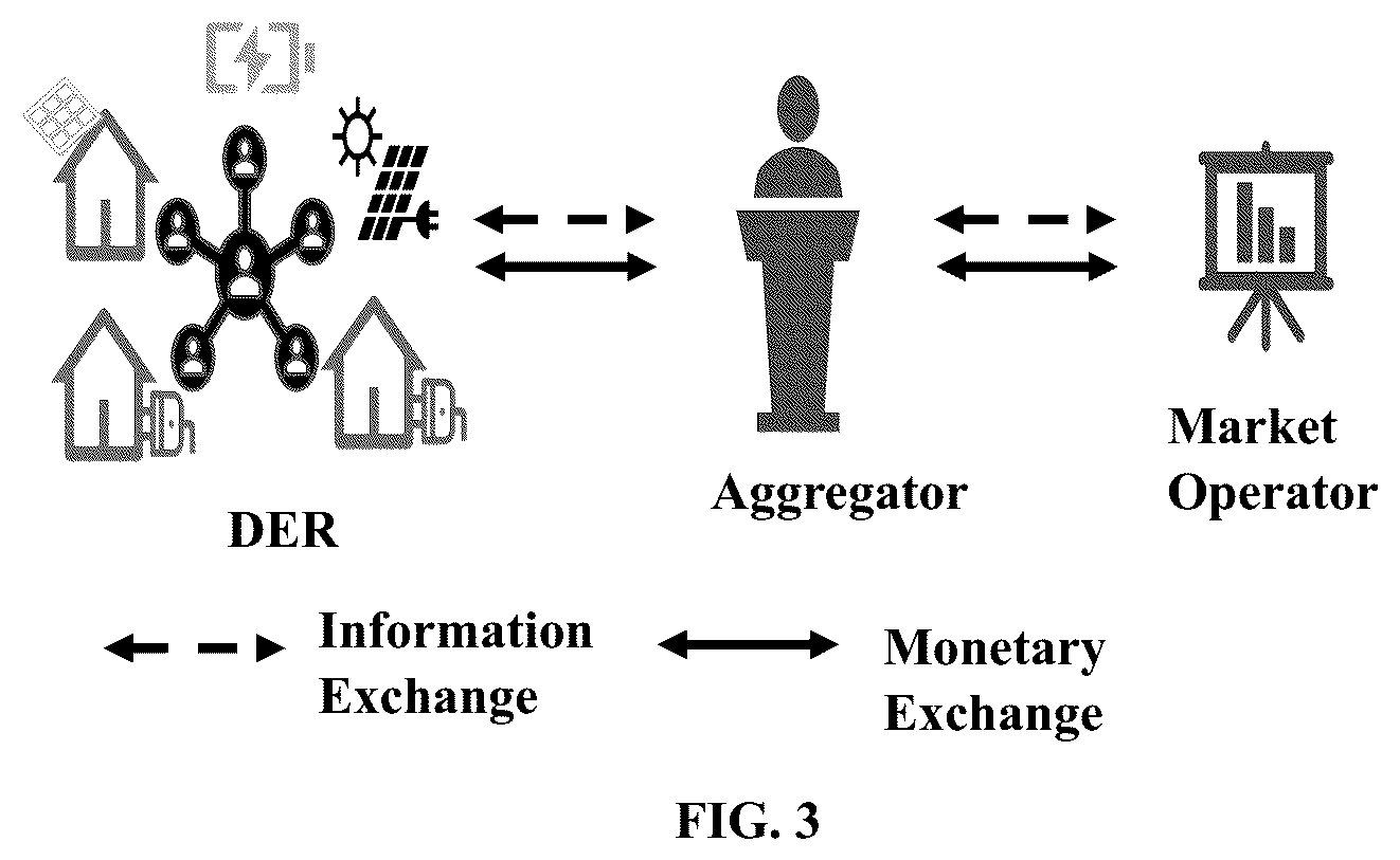 Patent US12468989 Figure 3 – System and method for flexibility based profit allocation for aggregator with distributed energy resources