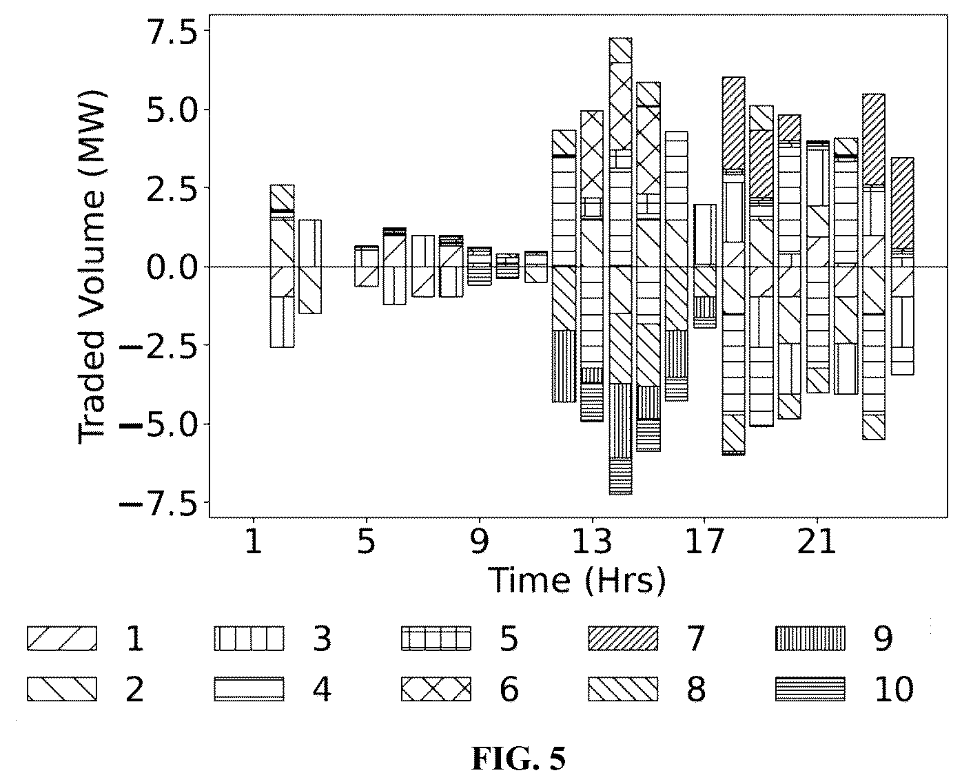 Patent US12468989 Figure 5 – System and method for flexibility based profit allocation for aggregator with distributed energy resources