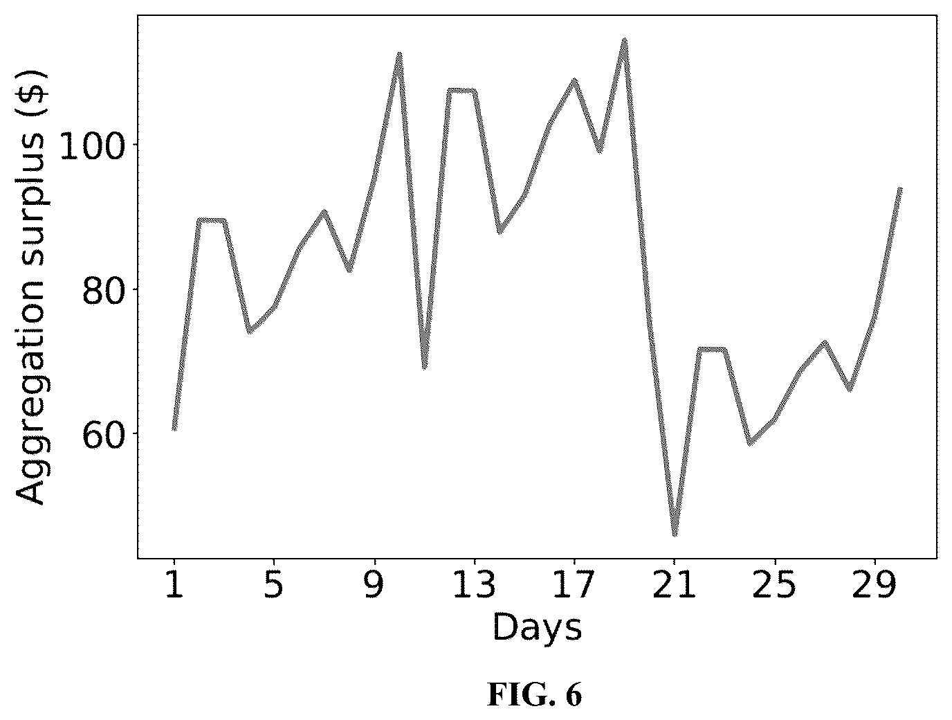 Patent US12468989 Figure 6 – System and method for flexibility based profit allocation for aggregator with distributed energy resources