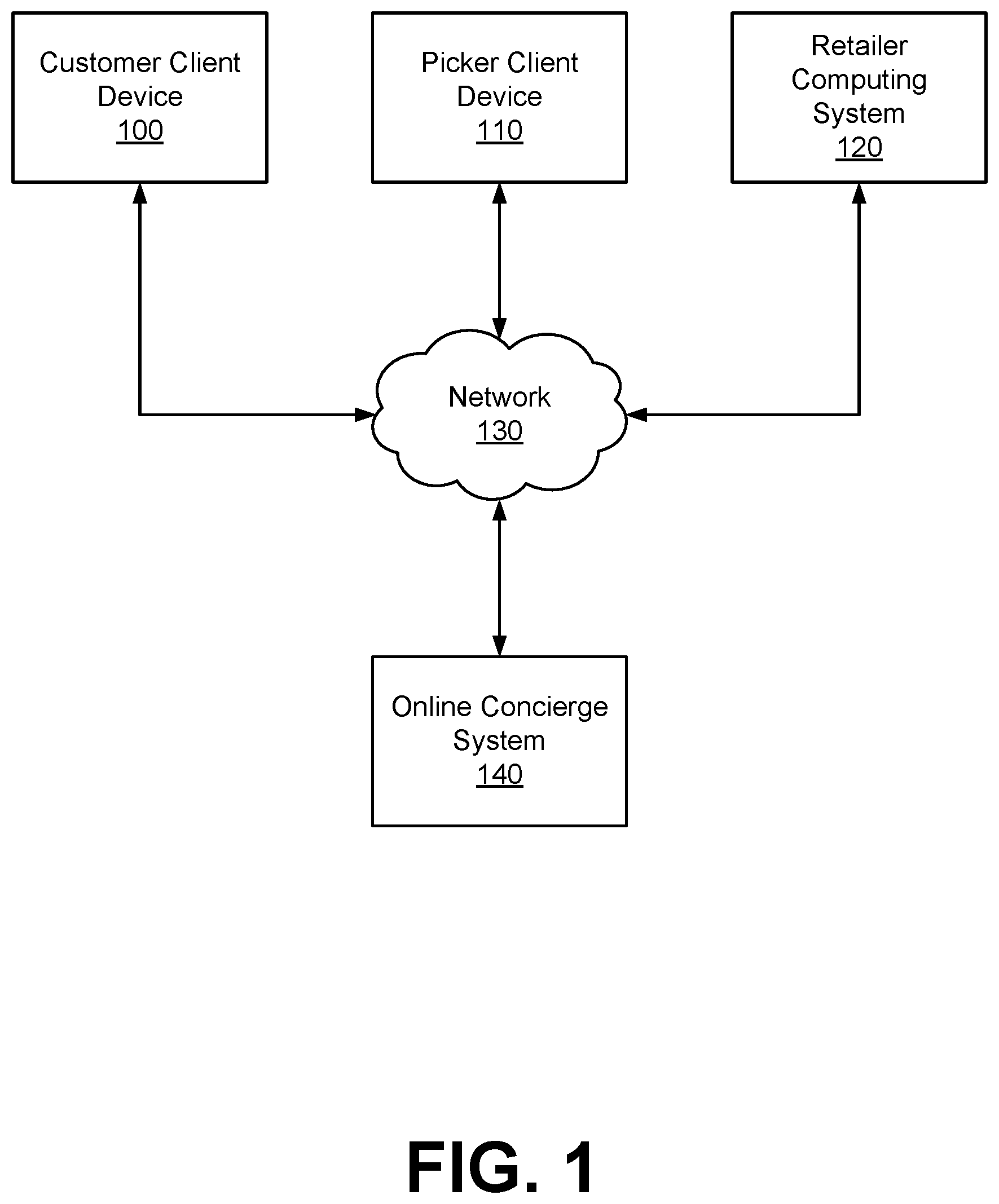 Patent US12468993 Figure 1 – Using trained model to predict a supply state of an online system for managing order fulfillments