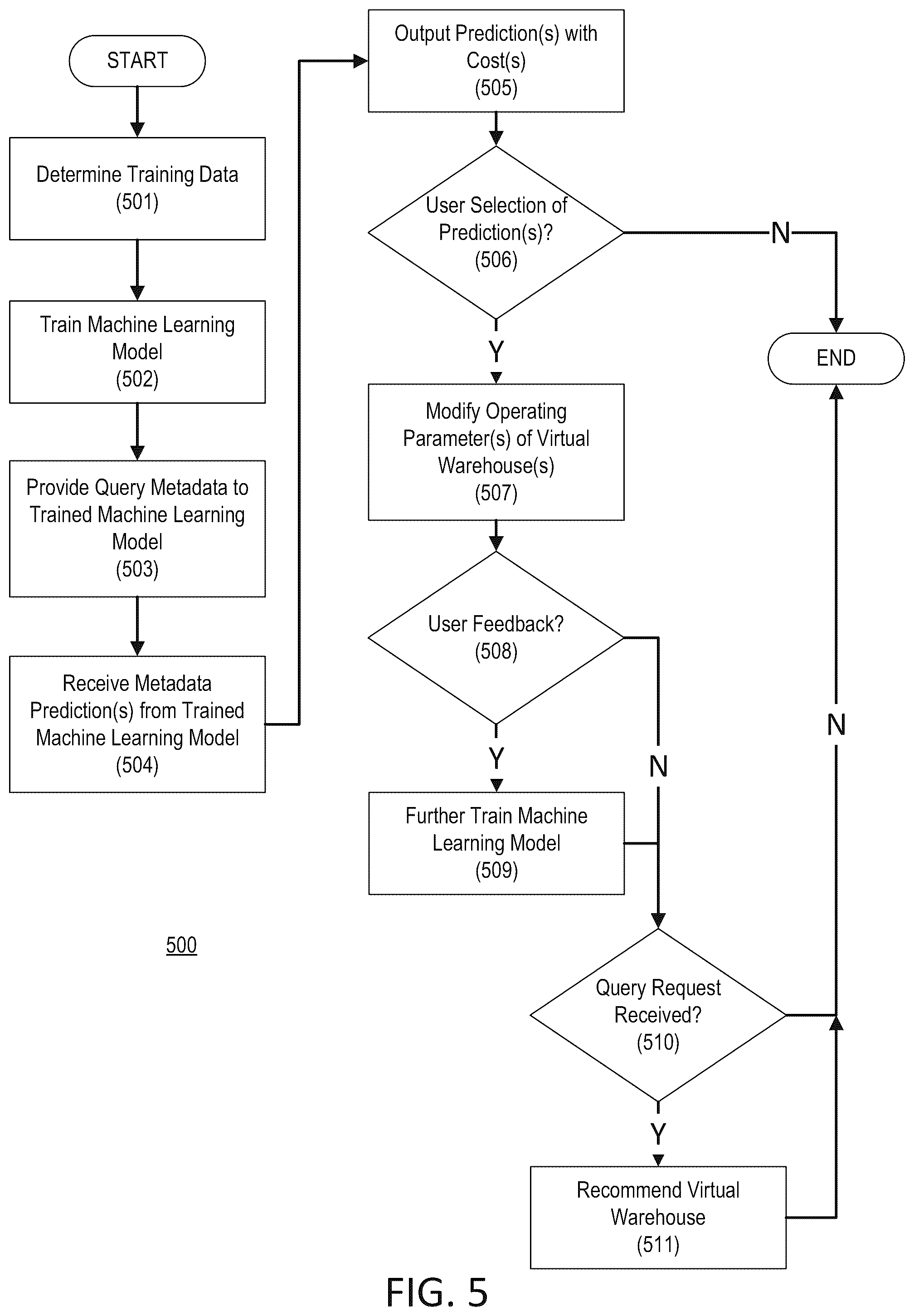 Patent US12468999 Figure 5 – Virtual warehouse analysis and configuration planning system