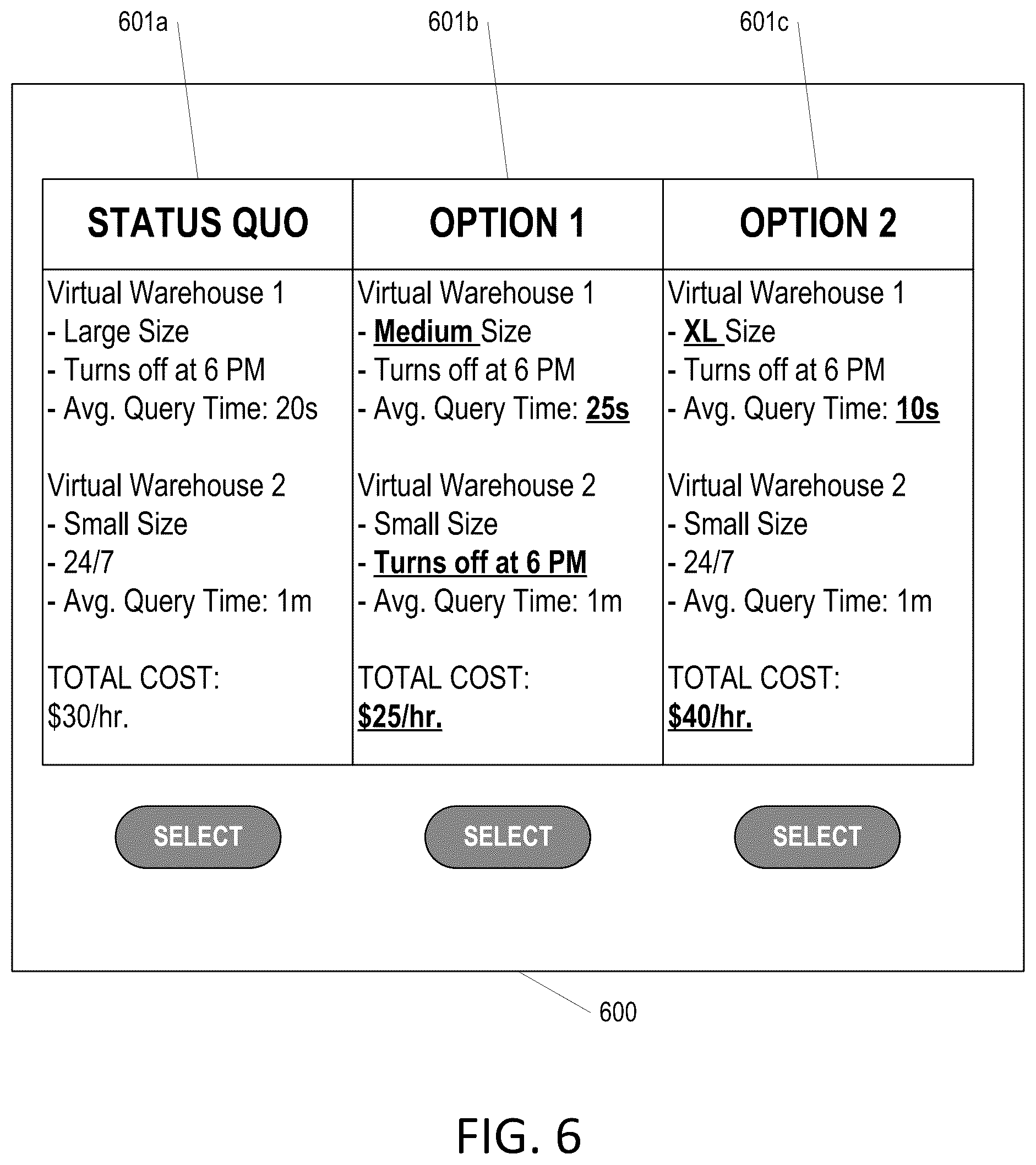 Patent US12468999 Figure 6 – Virtual warehouse analysis and configuration planning system